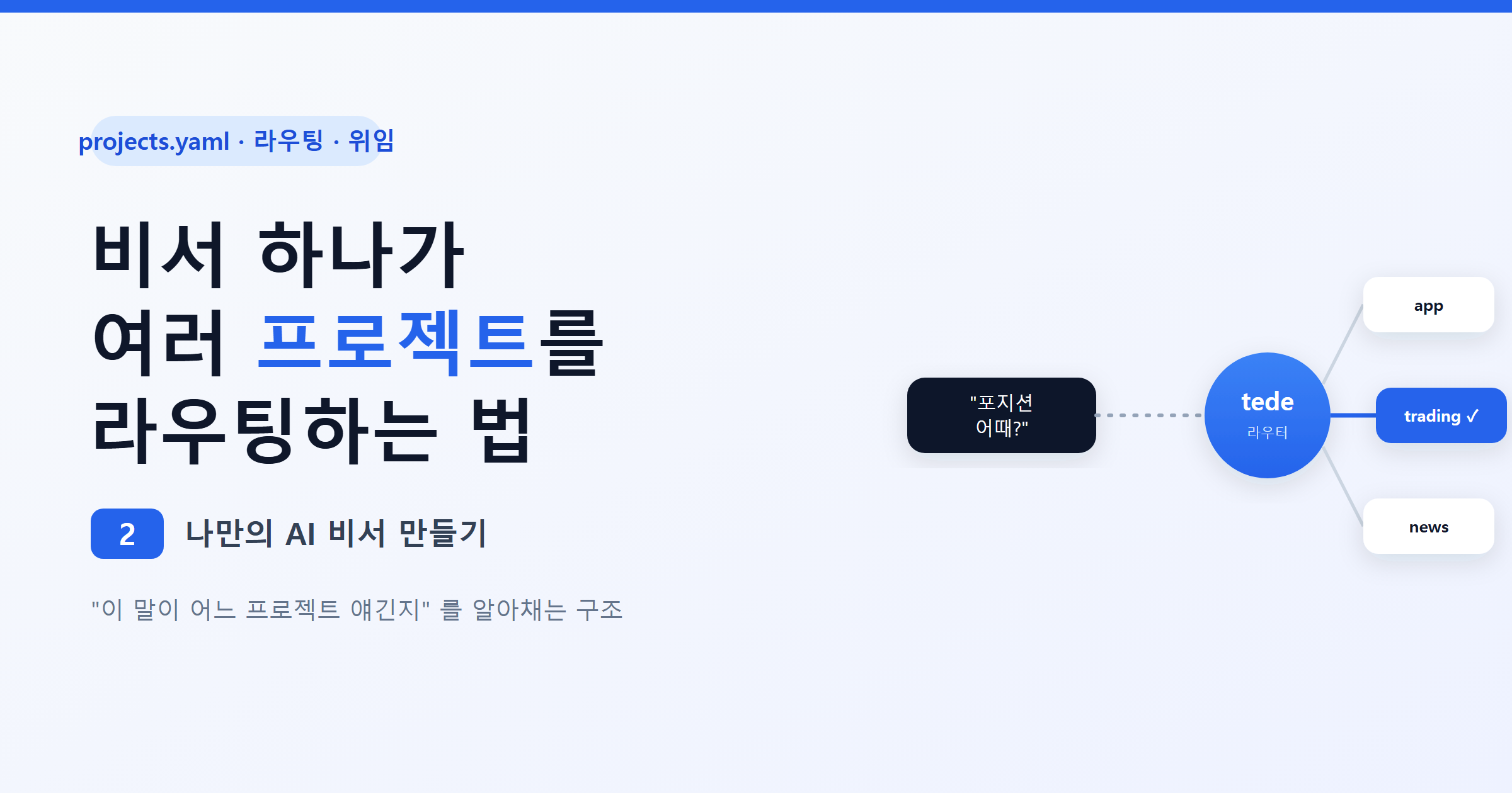 클로드코드(Claude Code) AI 비서 만들기 2편: projects.yaml 하나로 여러 프로젝트 라우팅하는 방법 (2026)