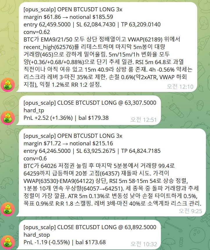 AI 판단 단타 봇의 텔레그램 진입 근거 설명 캡처: EMA 정배열, VWAP, 거래량, RSI 기반 레버리지 제한