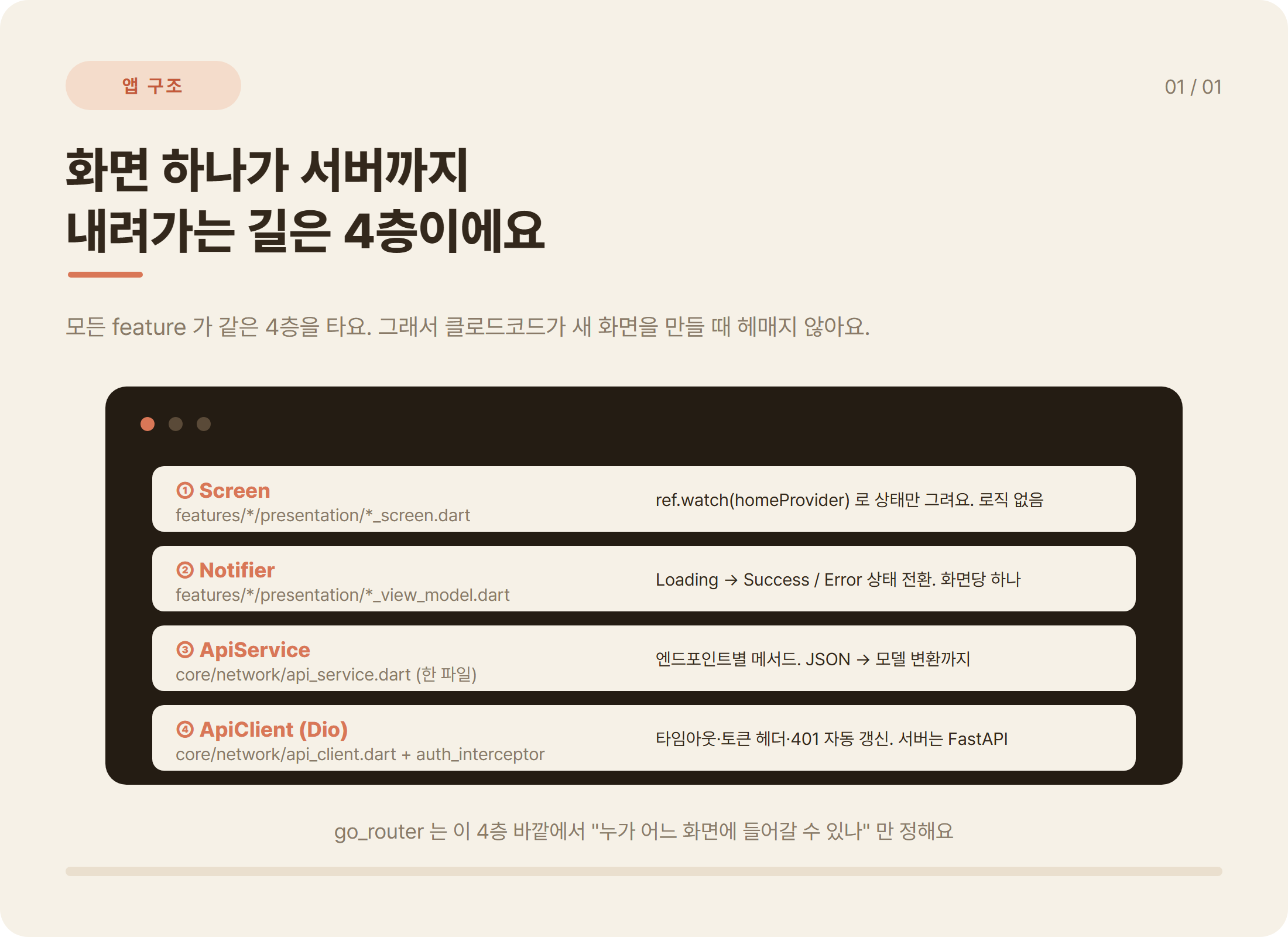 Flutter 앱 4층 구조: Screen → Notifier → ApiService → ApiClient(Dio)