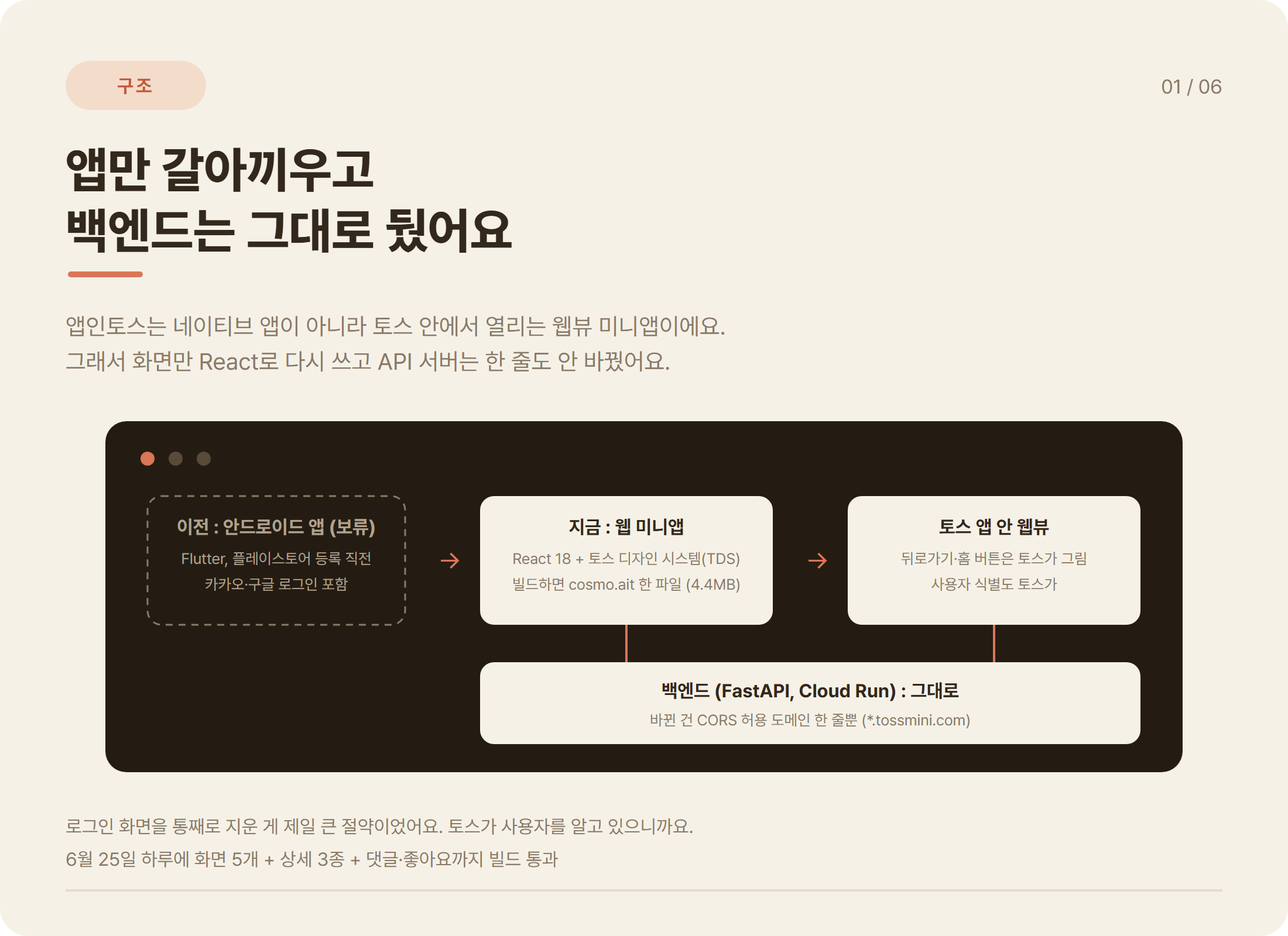 앱인토스 미니앱 구조: 안드로이드 앱 보류, React 웹 미니앱, 토스 앱 안 웹뷰, FastAPI 백엔드 그대로