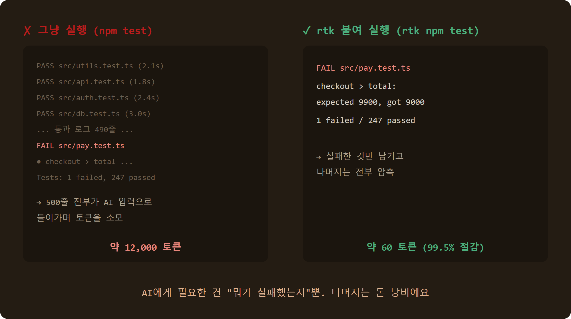 rtk 적용 전후 명령 출력 비교 (테스트 로그 압축)