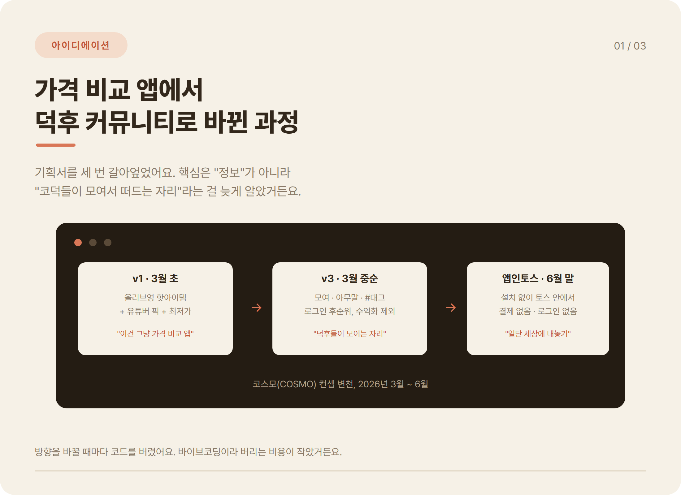 코스모 컨셉 변천 다이어그램: v1 가격 비교 앱, v3 덕후 커뮤니티, 앱인토스 미니앱 (2026년 3월~6월)