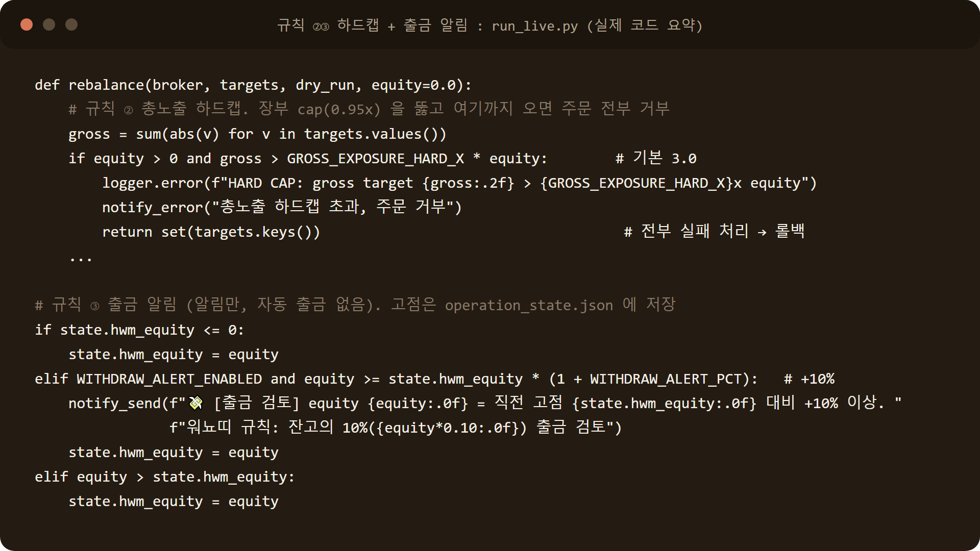 총노출 하드캡과 출금 알림 코드: 주문 직전 3배 검사, 자본 고점 갱신과 텔레그램 알림