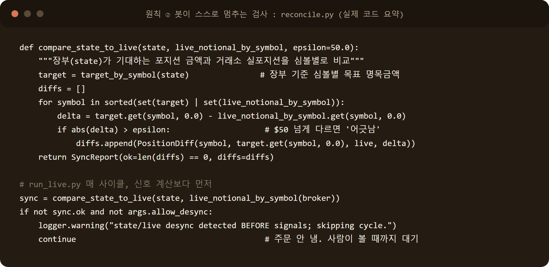 reconcile.py 코드: 장부와 거래소 실포지션을 심볼별로 비교해 50달러 이상 어긋나면 사이클을 건너뛰는 검사