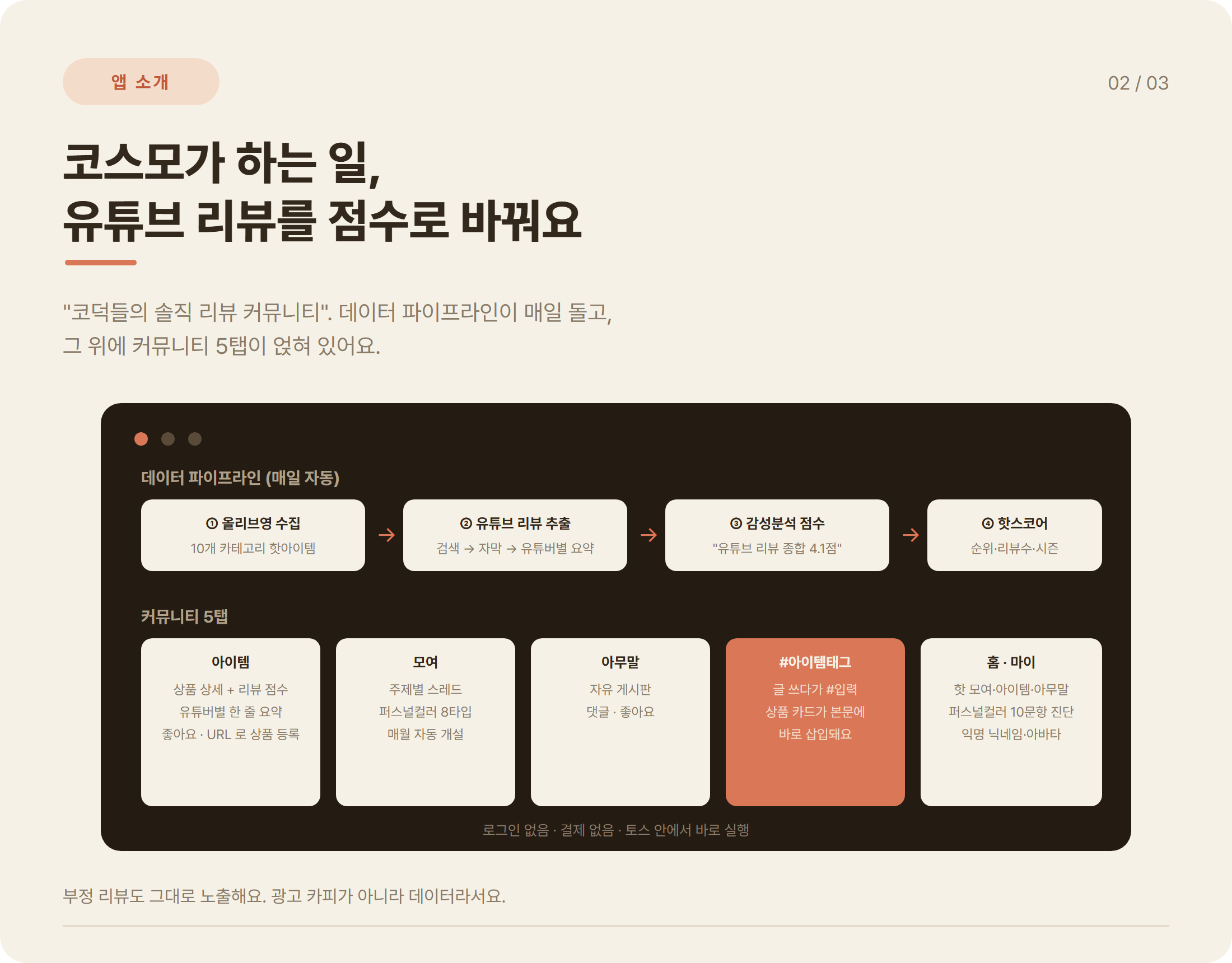 코스모 앱 소개: 올리브영 수집, 유튜브 리뷰 추출, 감성분석 점수, 핫스코어 파이프라인과 아이템·모여·아무말·#아이템태그·홈마이 5탭