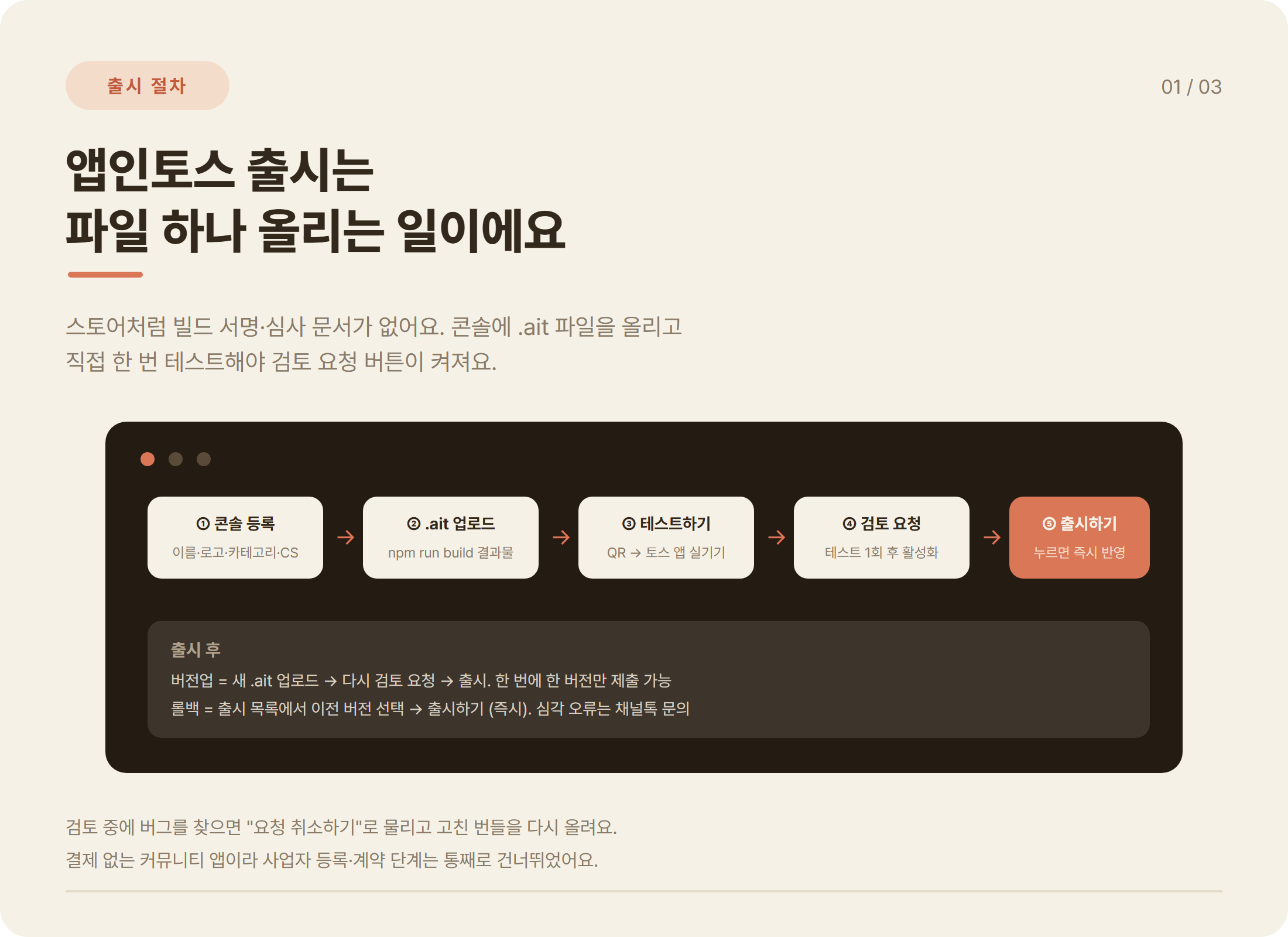 앱인토스 미니앱 출시 절차 5단계: 콘솔 등록, .ait 업로드, 테스트하기, 검토 요청, 출시하기, 버전업과 롤백 규칙
