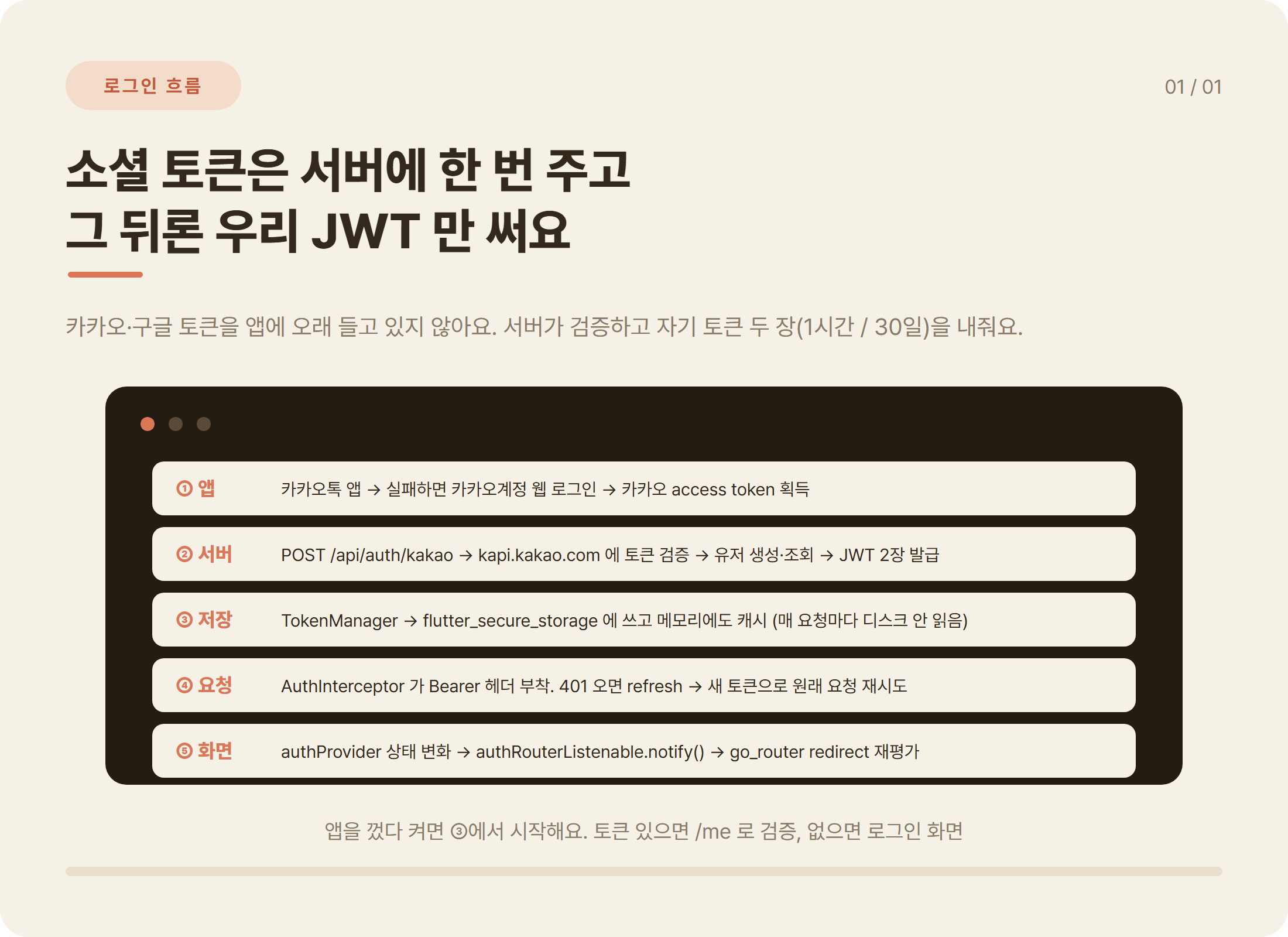 Flutter 소셜 로그인 5단계 흐름: 카카오 토큰, FastAPI JWT 교환, secure storage, 인터셉터 401 갱신, 라우터 재평가