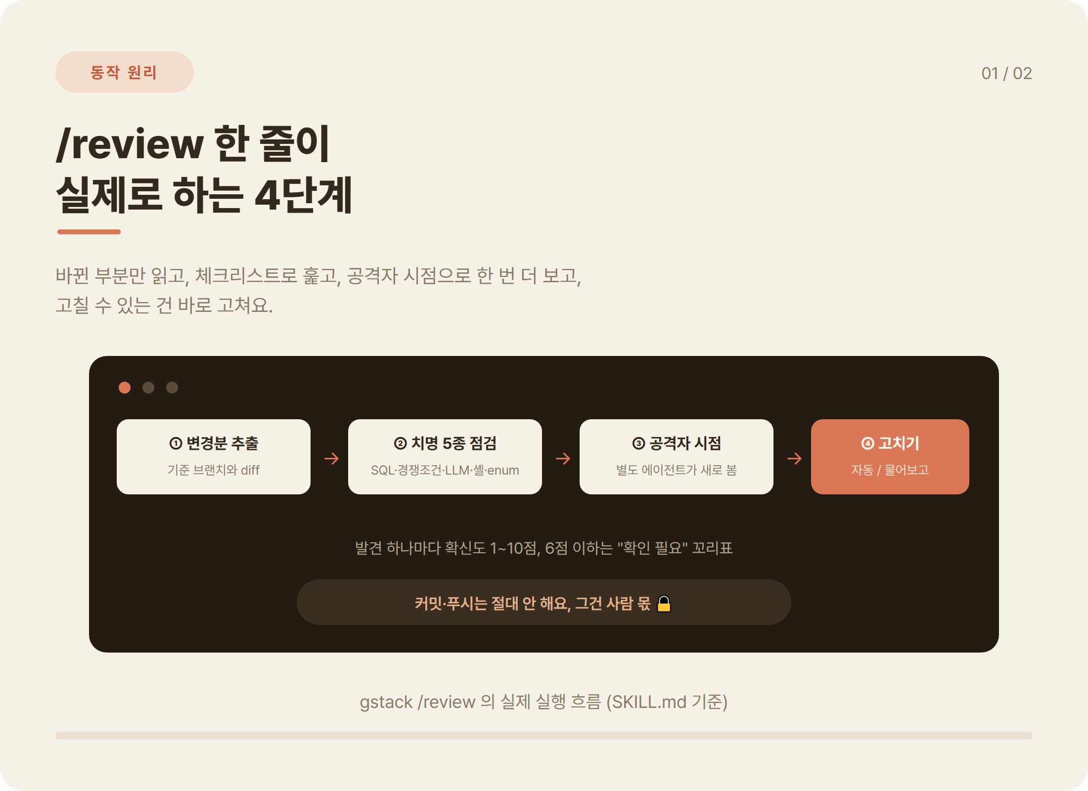 gstack /review 코드 리뷰 4단계 흐름: 변경분 추출, 치명 5종 점검, 공격자 시점 리뷰, 자동 수정