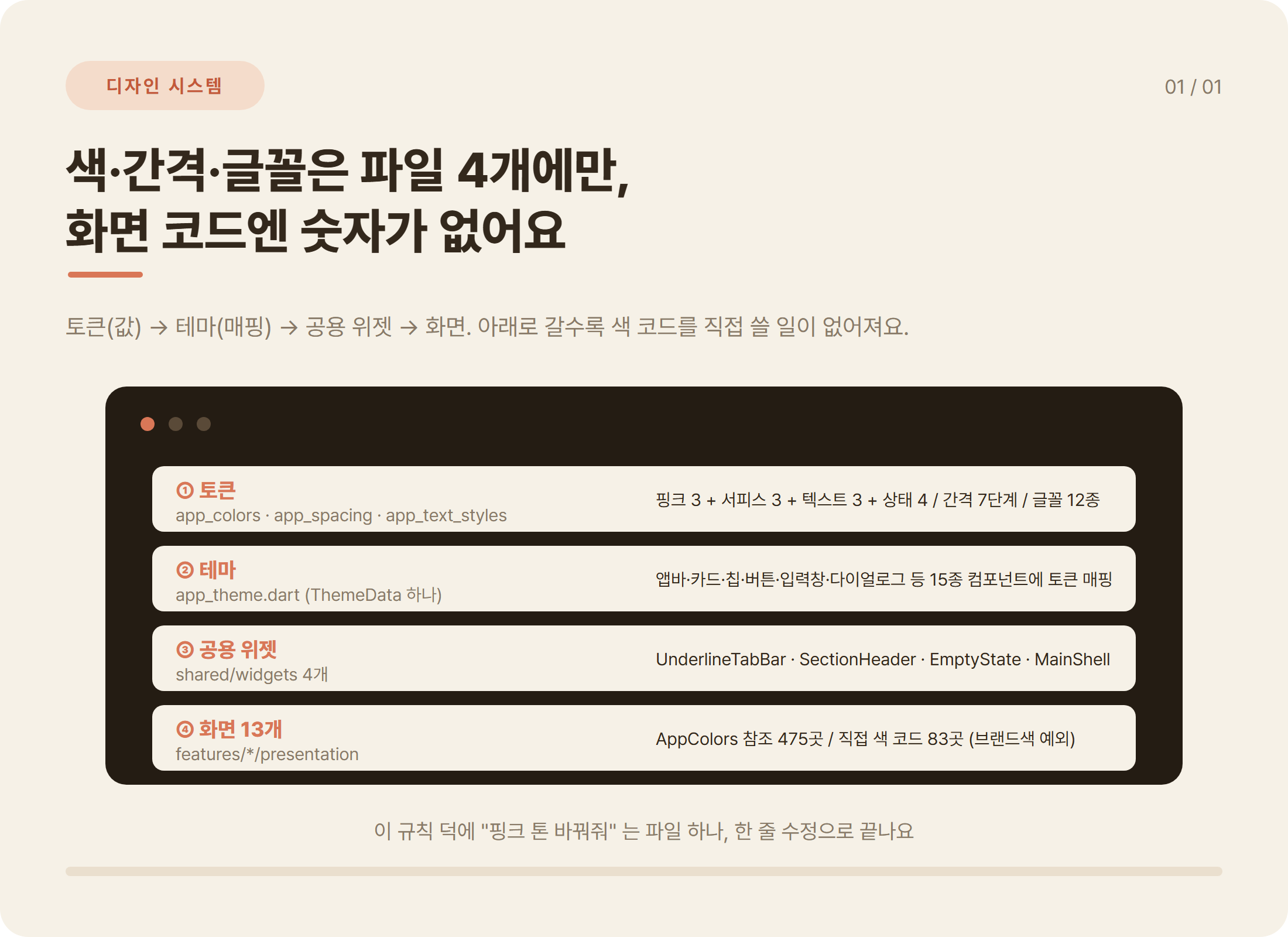 Flutter 디자인 시스템 4층: 토큰 3파일, ThemeData, 공용 위젯 4개, 화면 13개