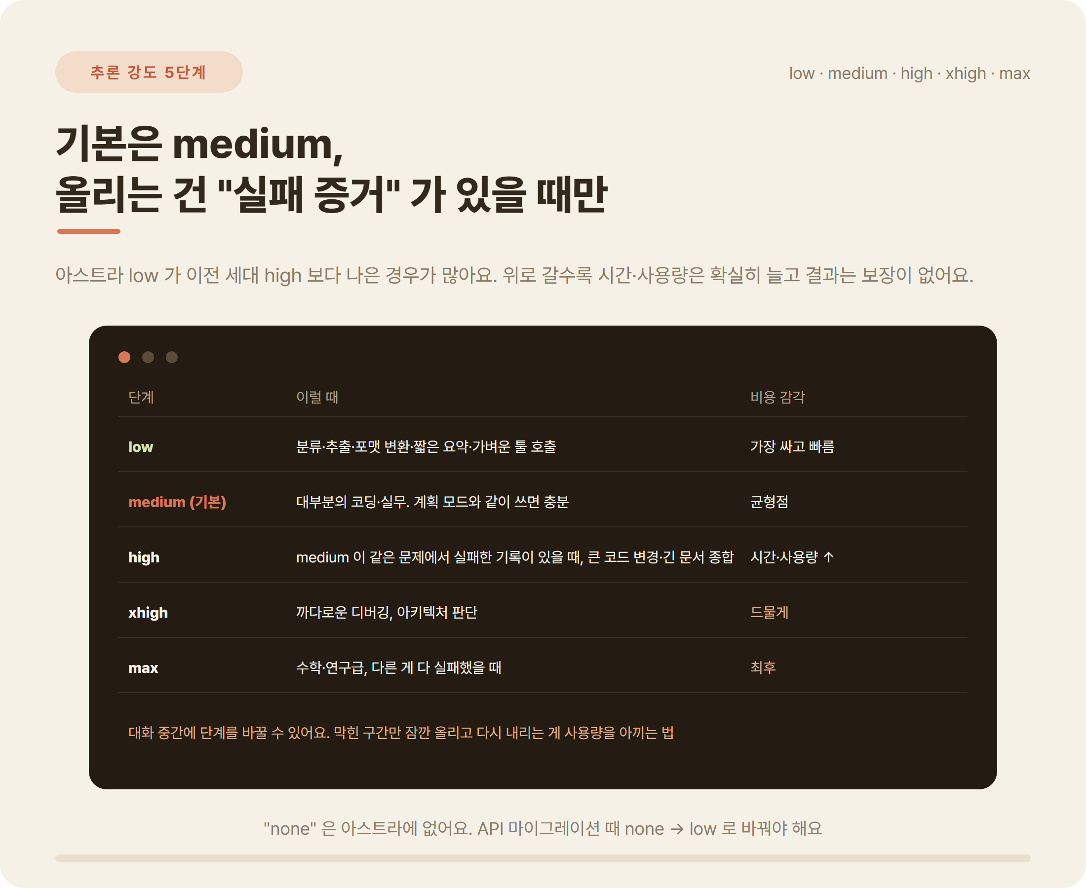 GPT-6 아스트라 추론 강도 5단계 표: low medium high xhigh max 사용 시점과 비용 감각