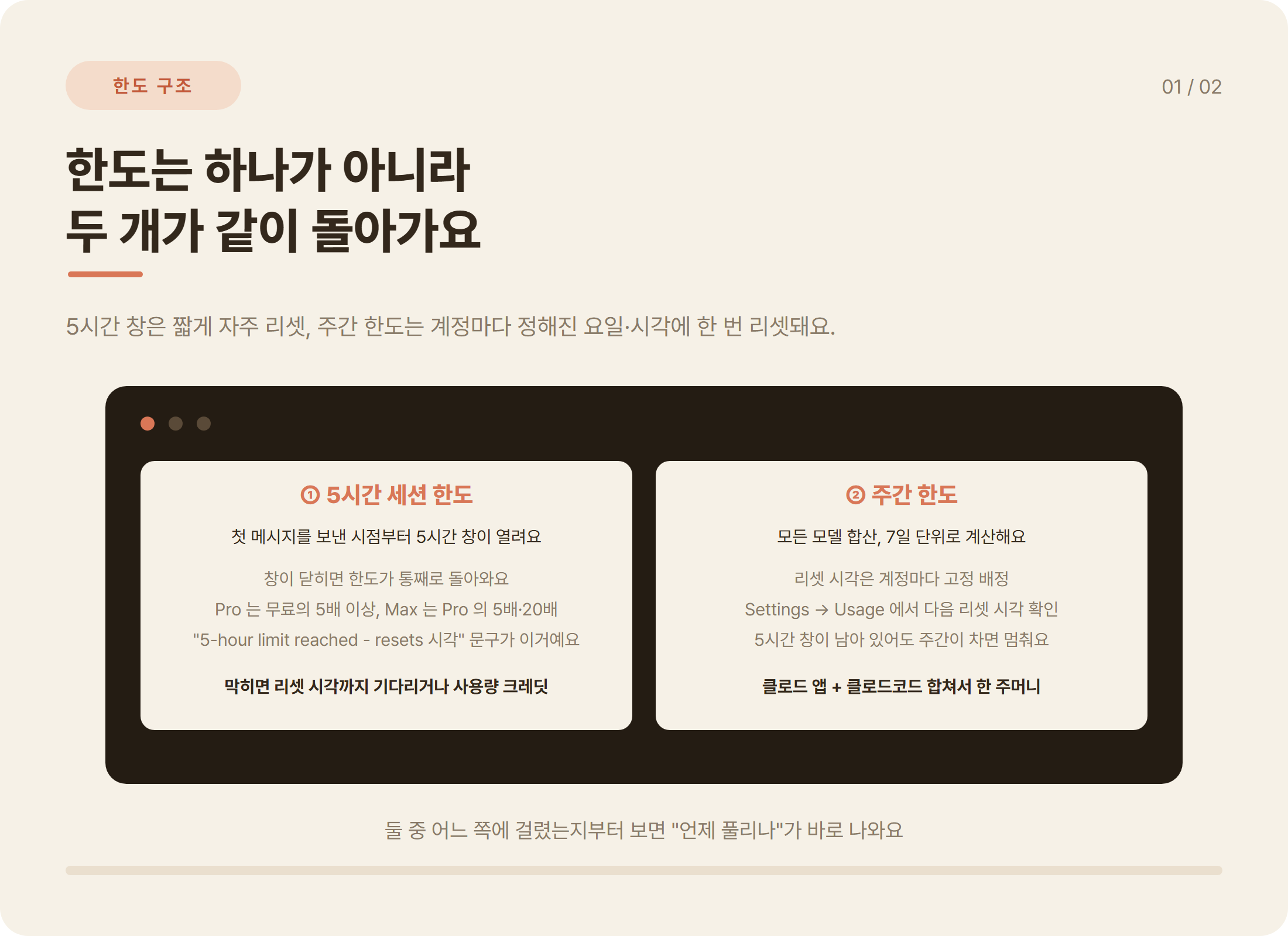 클로드(Claude) 한도 구조: 5시간 세션 한도와 주간 한도가 동시에 적용되는 구조 다이어그램