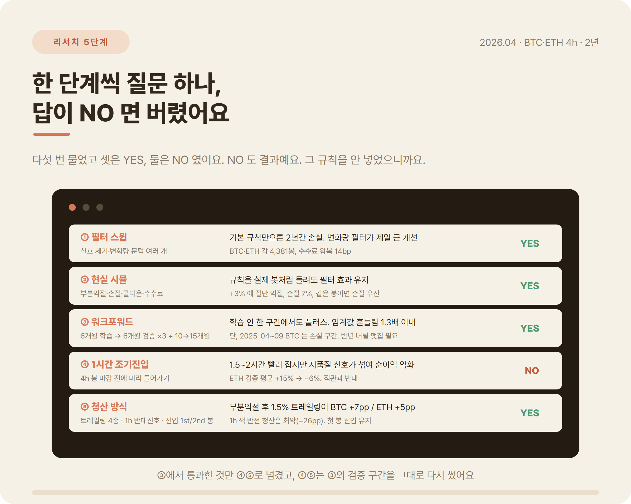 자동매매 백테스트 리서치 5단계: 필터 스윕, 현실 시뮬, 워크포워드, 1시간 조기진입 NO, 청산 트레일링 YES