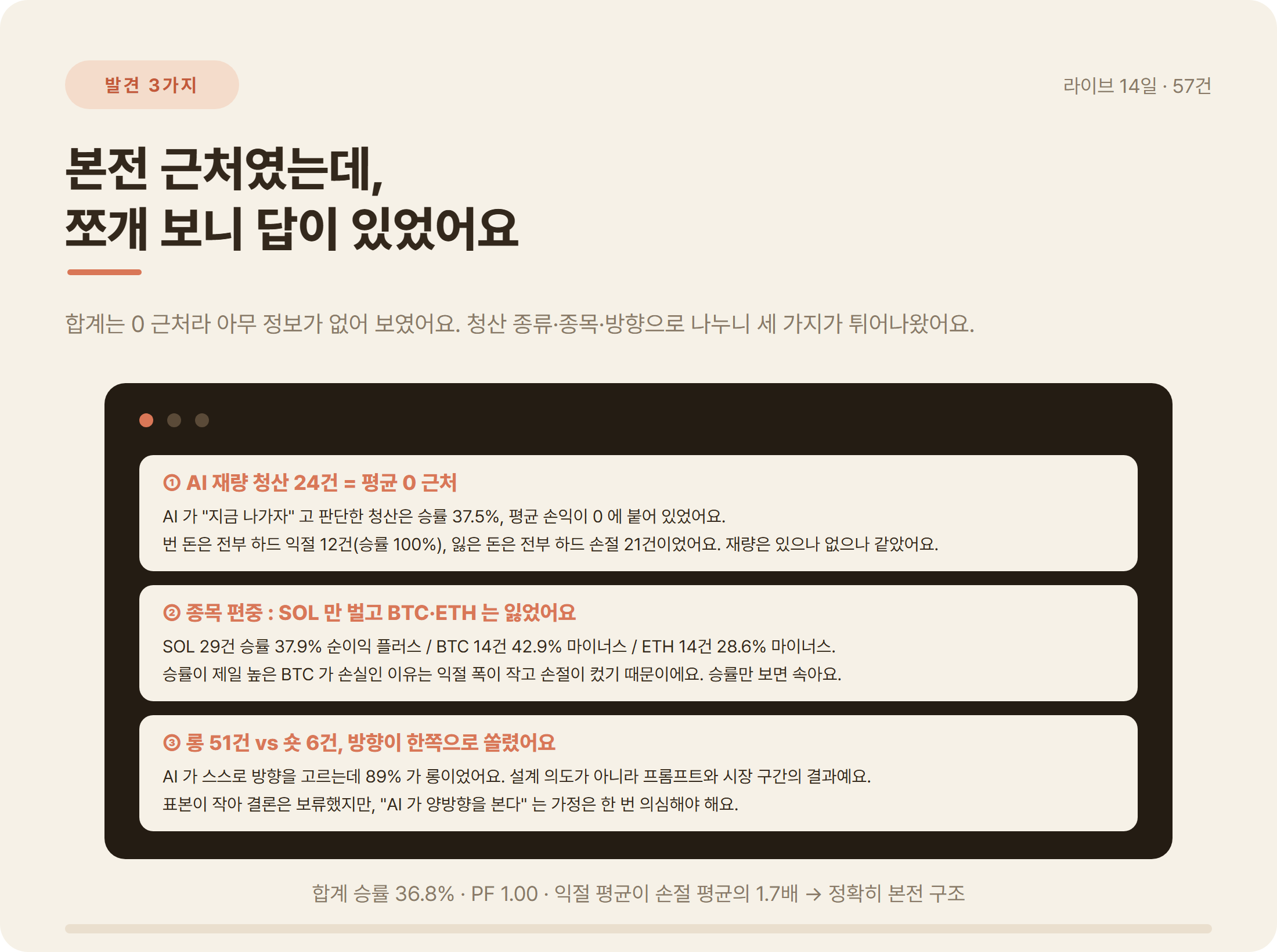 AI 판단 봇 2주 리뷰 발견 3가지: 재량 청산 평균 0, SOL 만 순이익, 롱 51건 대 숏 6건