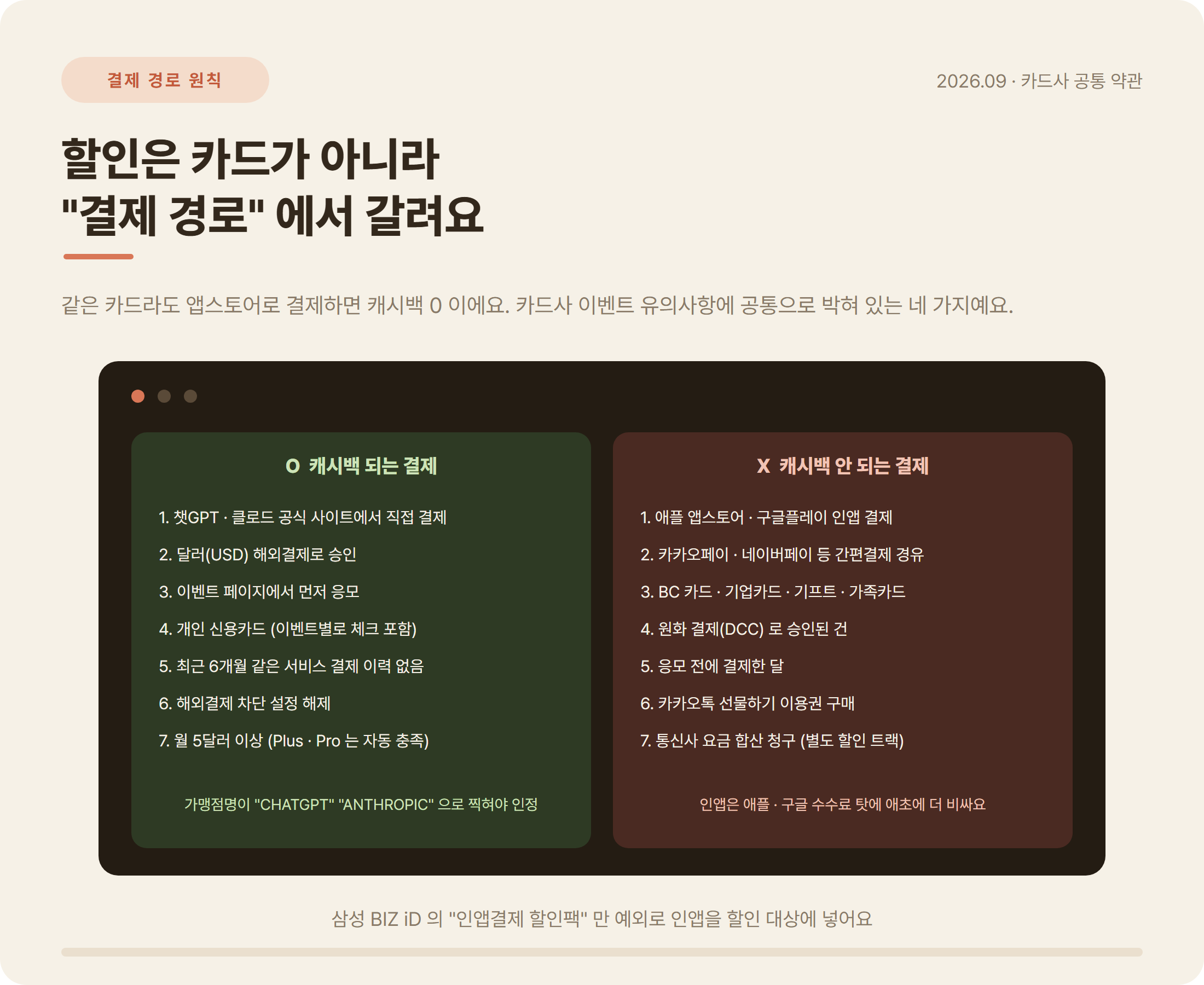 AI 구독 카드 할인 결제 경로 원칙: 공식 사이트 달러 결제는 되고 앱스토어 인앱 결제와 간편결제는 안 되는 이유