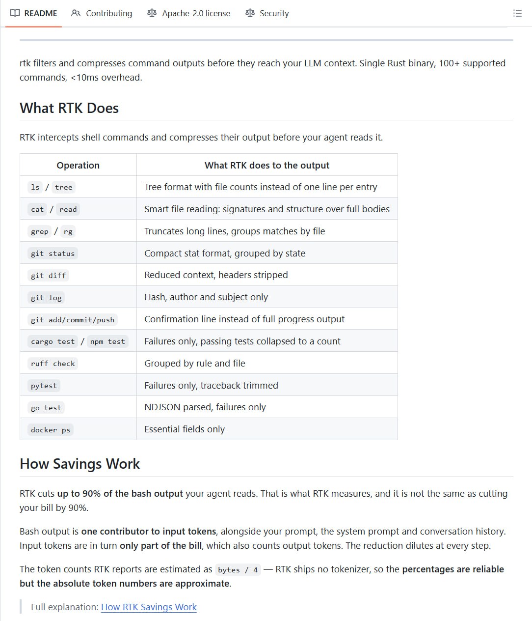 rtk 공식 GitHub 저장소 (rtk-ai/rtk) 화면