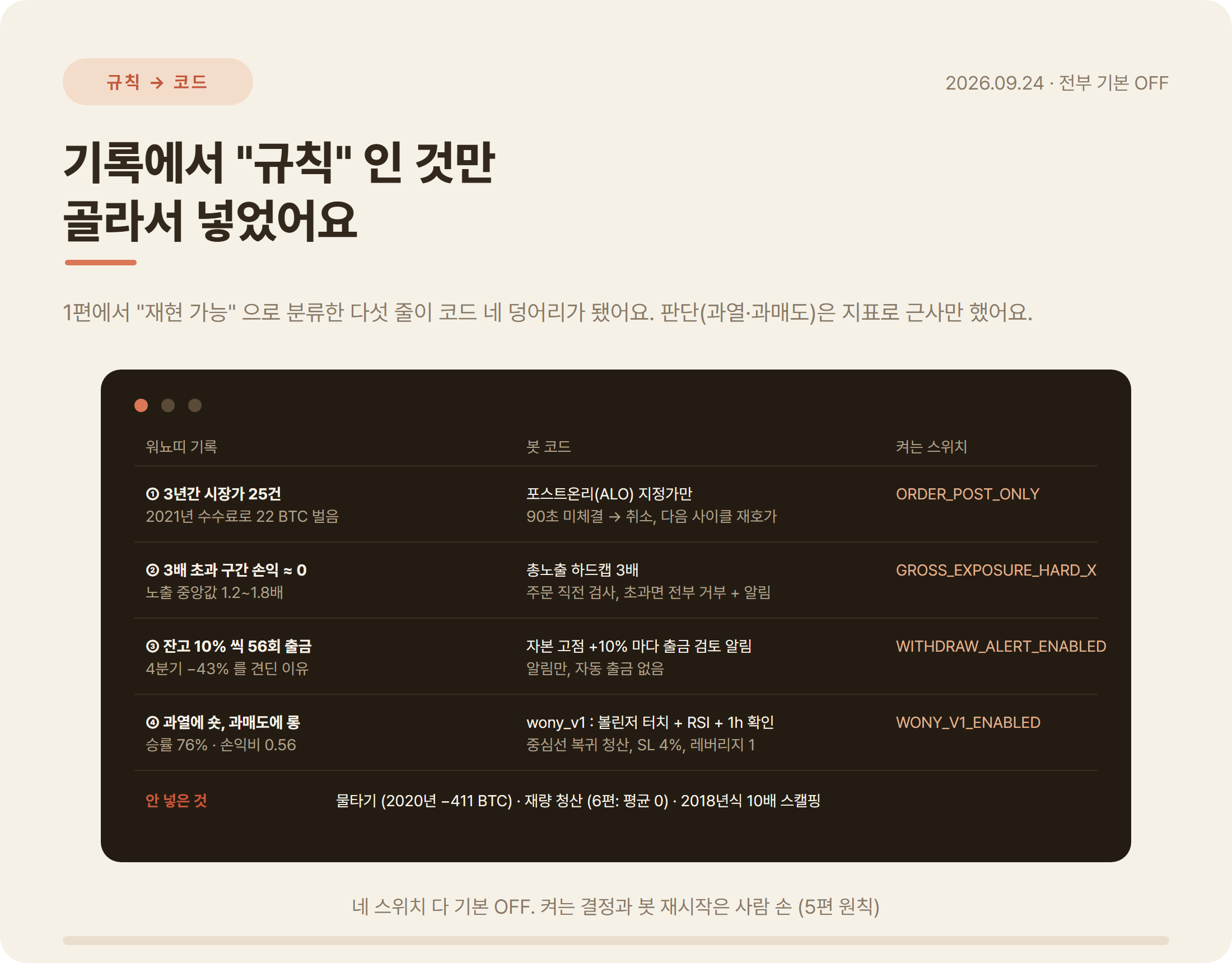 워뇨띠 기록의 규칙 4개와 봇 코드, 환경변수 스위치 매핑 카드