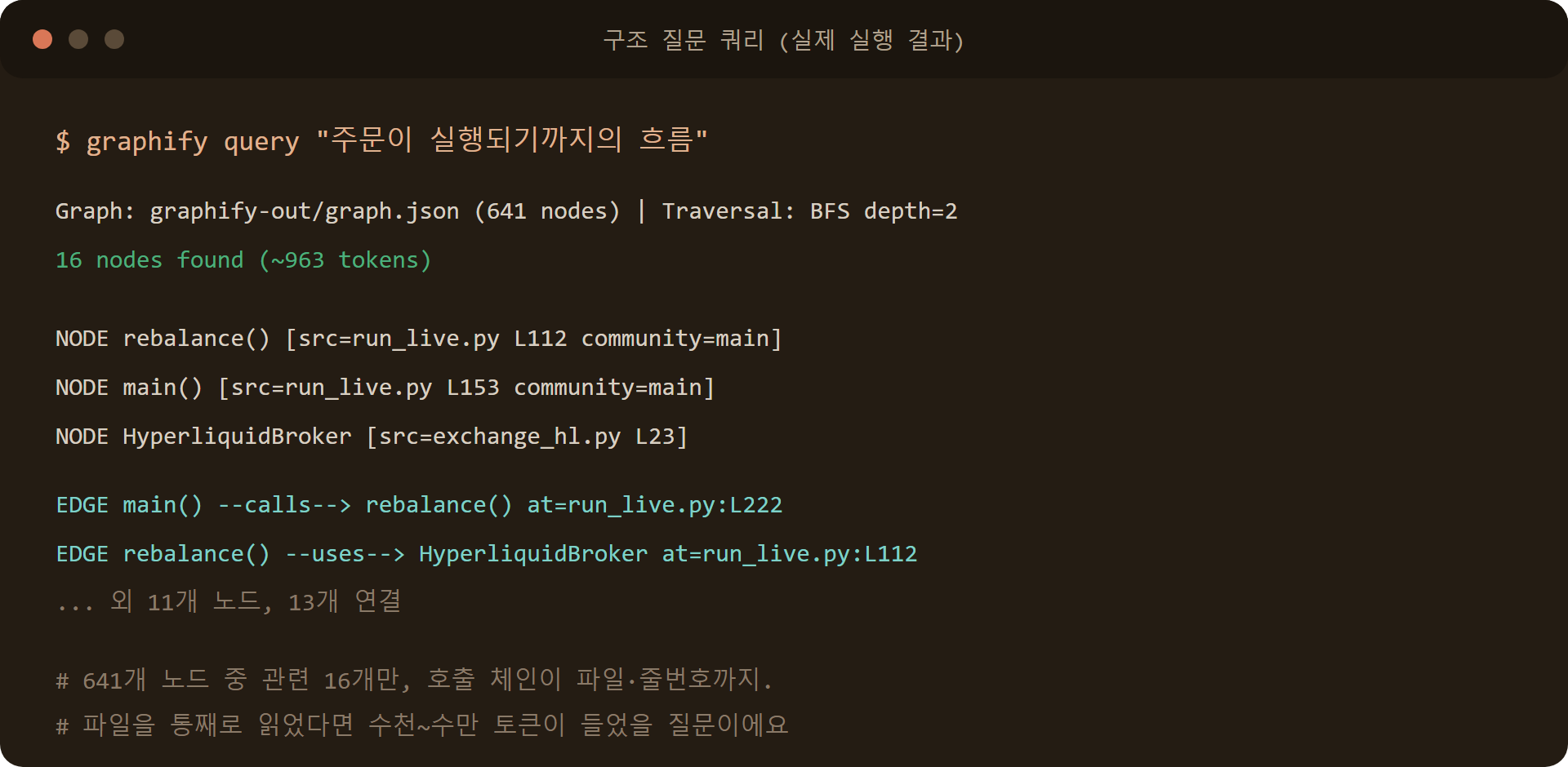 graphify 쿼리 결과, 관련 노드 16개 약 963토큰