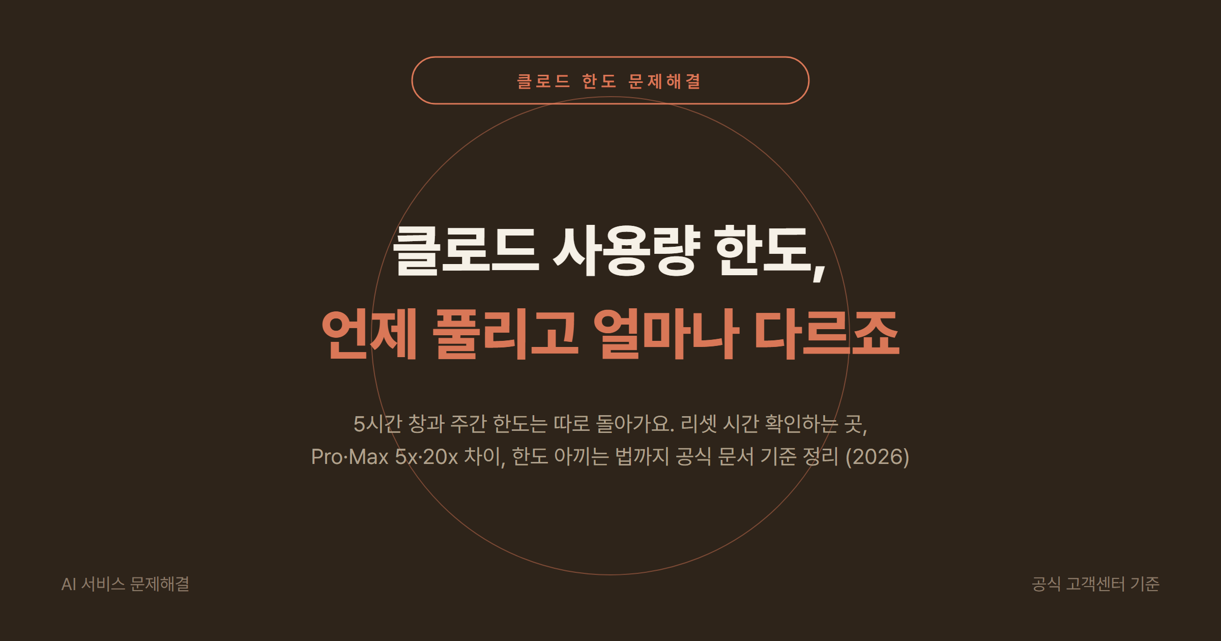 클로드(Claude) 사용량 한도 2026 정리: 5시간·주간 리셋 시간, Pro vs Max 5x·20x 차이, 한도 아끼는 법