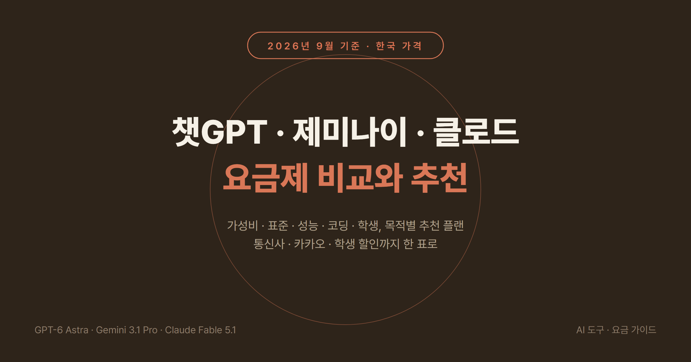 AI 구독 추천 2026년 9월: 챗GPT(ChatGPT)·제미나이(Gemini)·클로드(Claude) 요금제 비교, 목적별 추천 플랜, 통신사·카카오·학생 할인 총정리