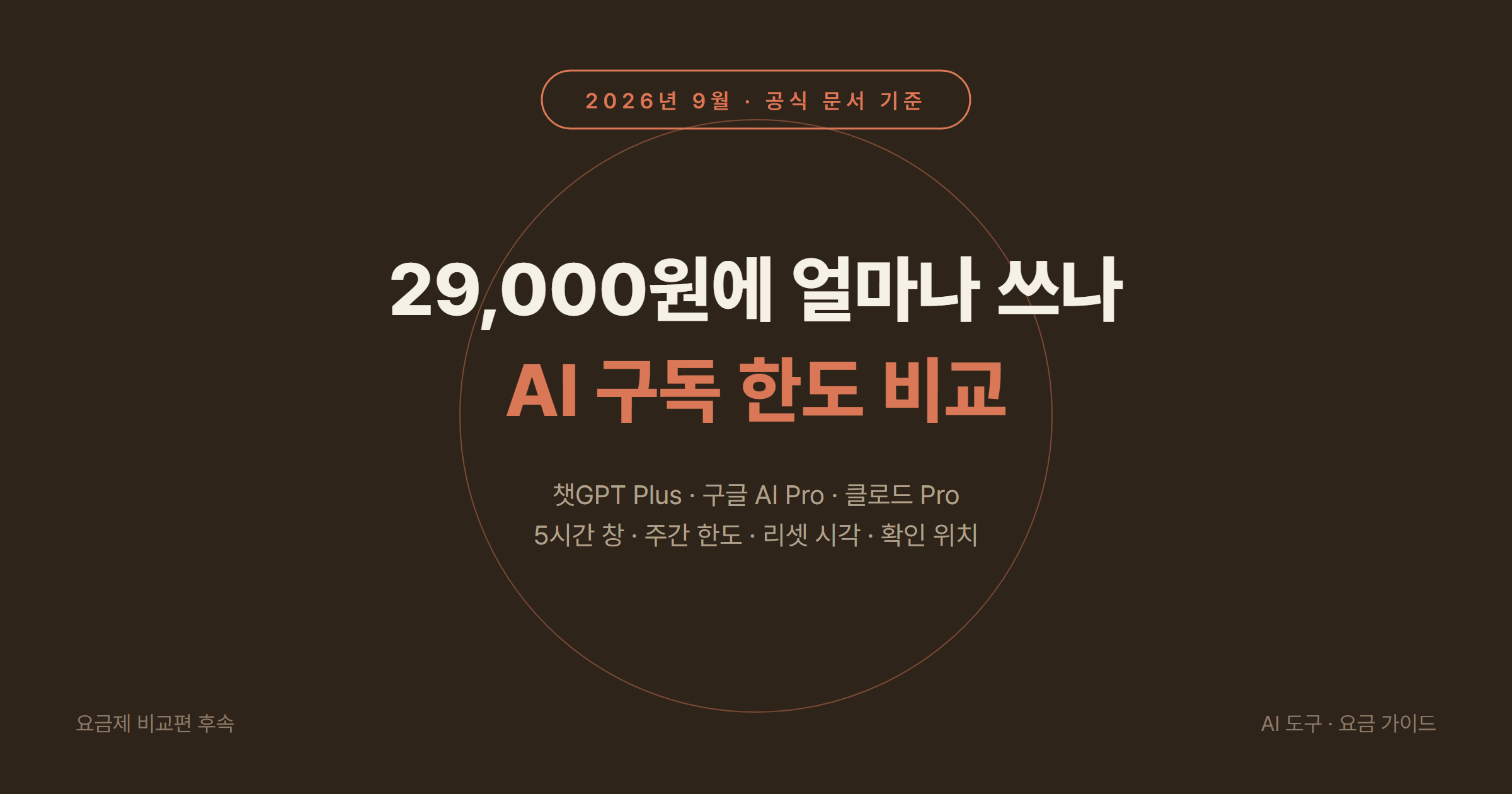 AI 구독 사용량 한도 비교 2026: 챗GPT(ChatGPT) Plus·구글 AI Pro(Gemini)·클로드(Claude) Pro 는 월 29,000원에 얼마나 쓸 수 있나, 5시간 창·주간 한도·리셋 확인법