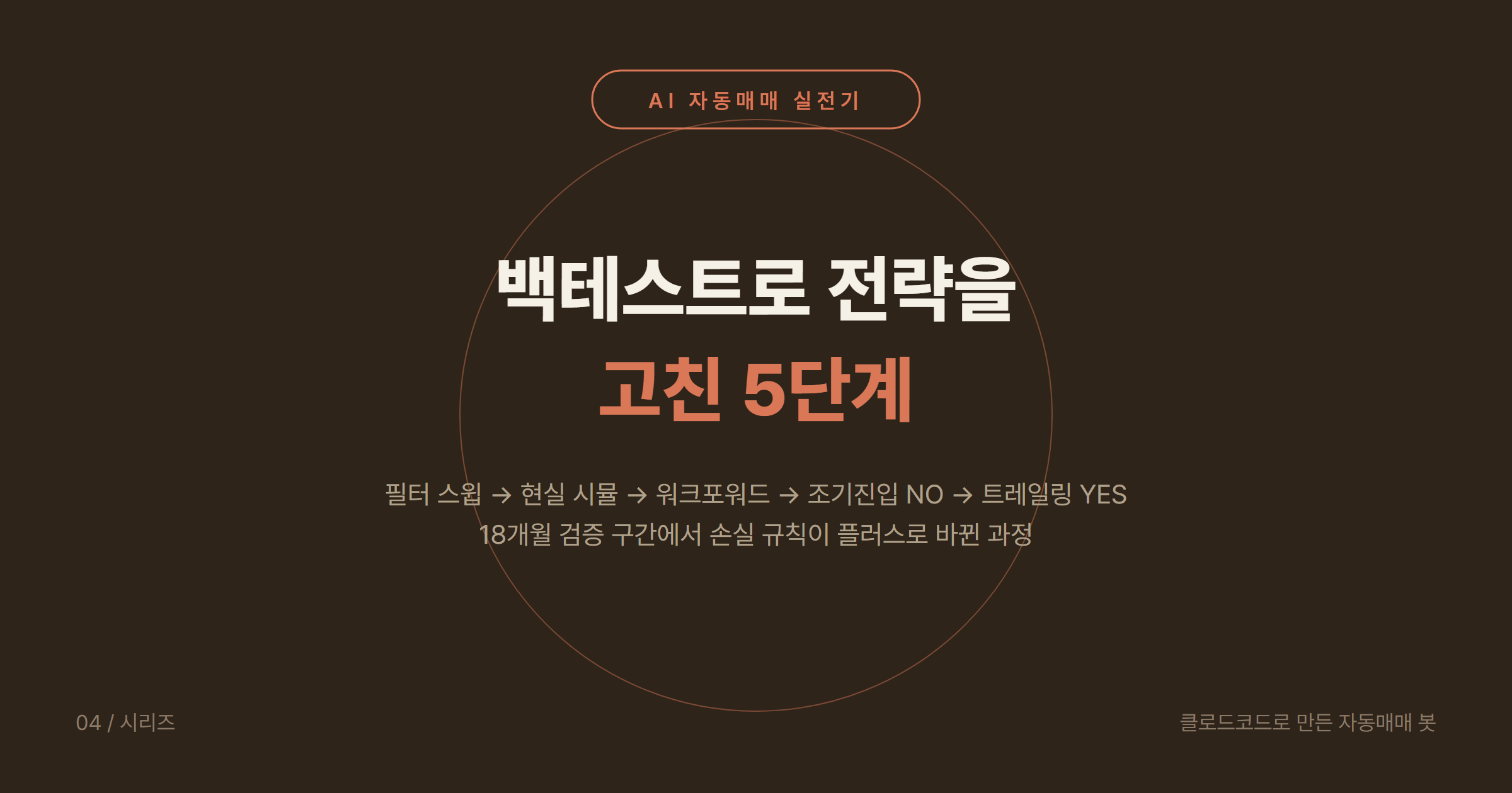 클로드코드(Claude Code) 자동매매 봇 (4) 백테스트로 전략 고친 5단계: 워크포워드(Walk-Forward) 검증으로 손실 규칙을 플러스로 바꾼 과정과 트레일링 스탑 결과