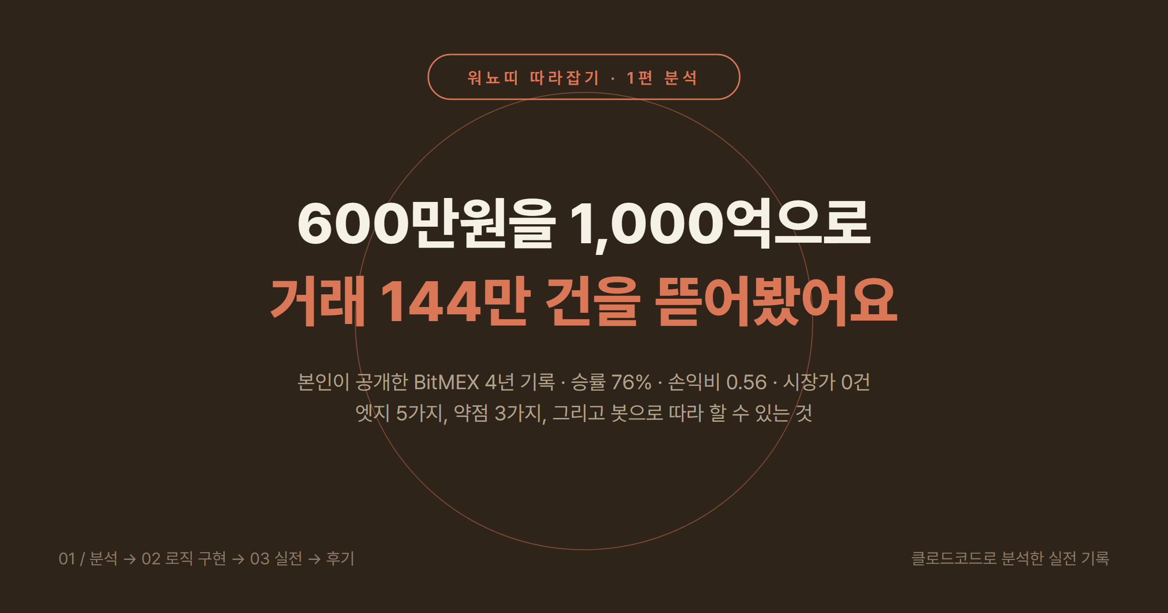 600만원을 1,000억으로, 워뇨띠(Wonyotti) 따라잡기 (1) 분석편: 본인이 공개한 BitMEX 거래 144만 건이 말하는 엣지 5가지, 약점 3가지, 봇으로 재현 가능한 규칙