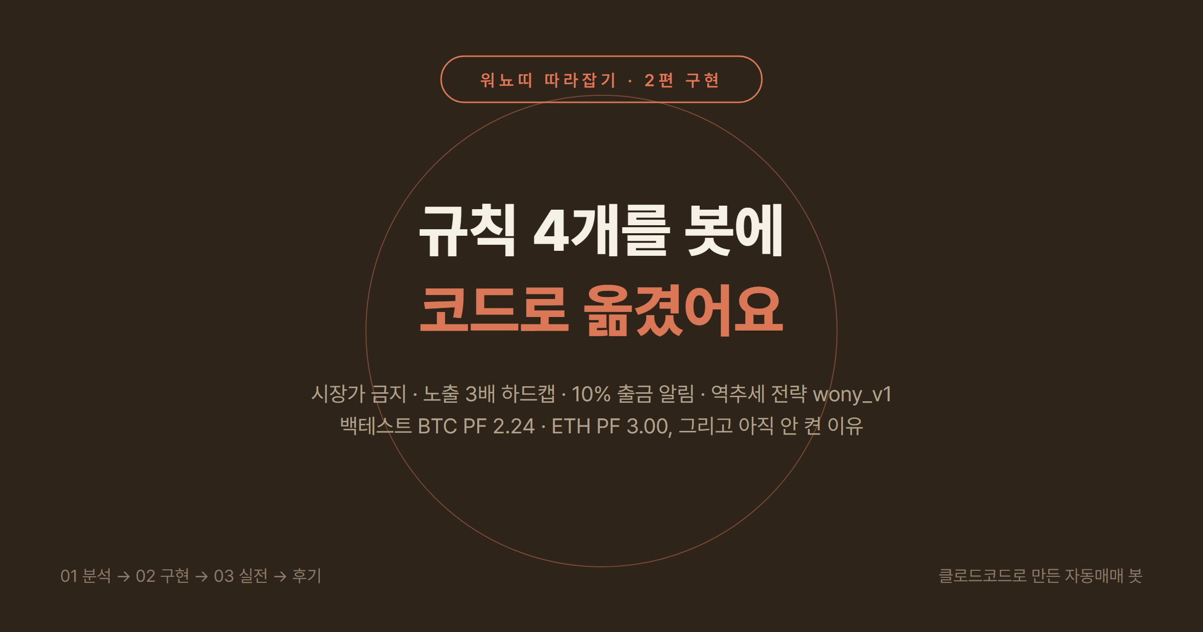 600만원을 1,000억으로, 워뇨띠(Wonyotti) 따라잡기 (2) 구현편: 공개 기록에서 뽑은 규칙 4개를 자동매매 봇 코드로 옮긴 과정, 포스트온리 실행·노출 하드캡·출금 알림·역추세 전략 wony_v1 백테스트
