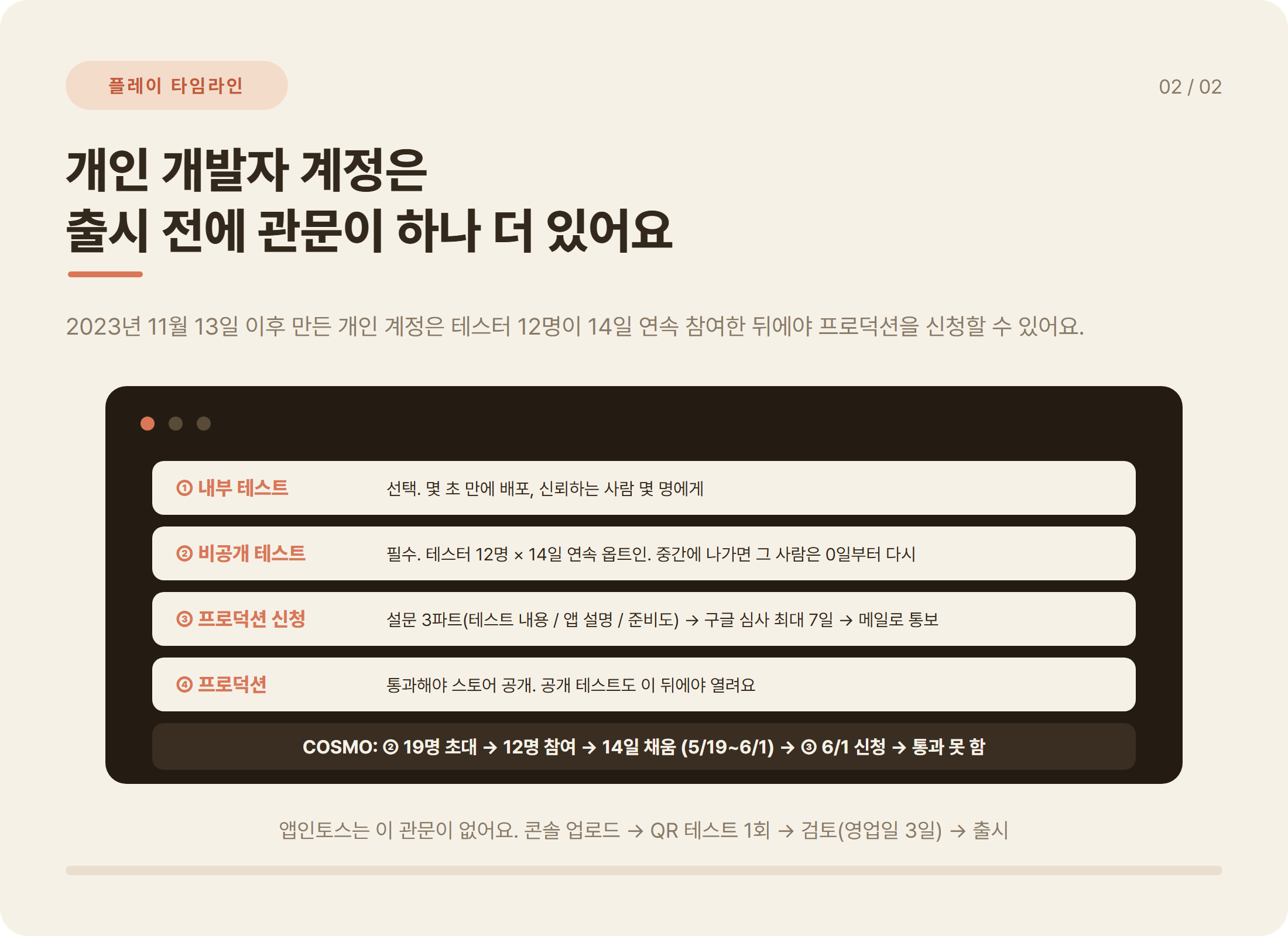 Google Play 출시 관문 타임라인: 내부 테스트, 비공개 테스트 12명 14일, 프로덕션 신청, 프로덕션