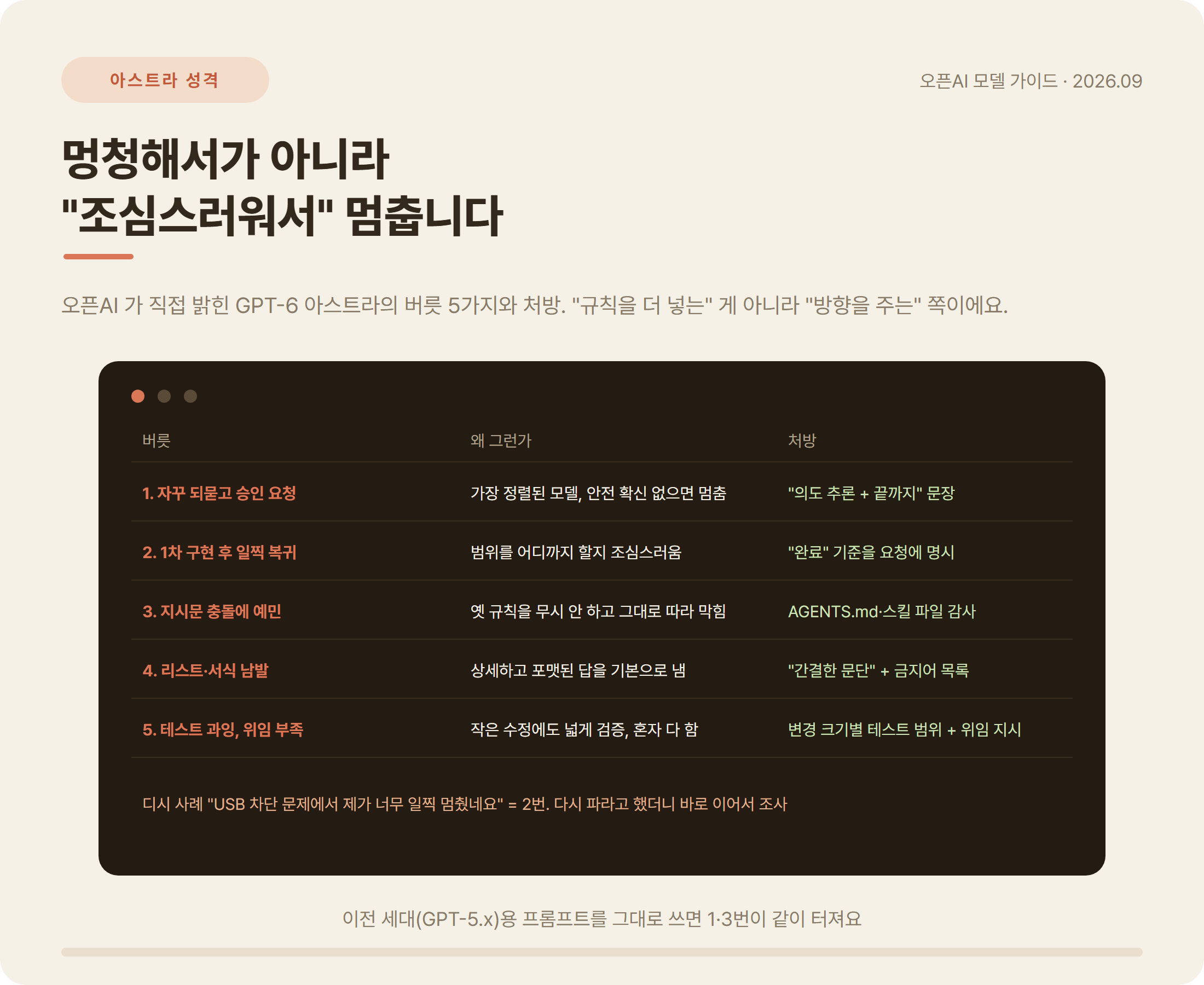 GPT-6 아스트라 버릇 5가지와 처방 비교표: 되묻기, 조기 복귀, 지시문 충돌, 서식 남발, 테스트 과잉