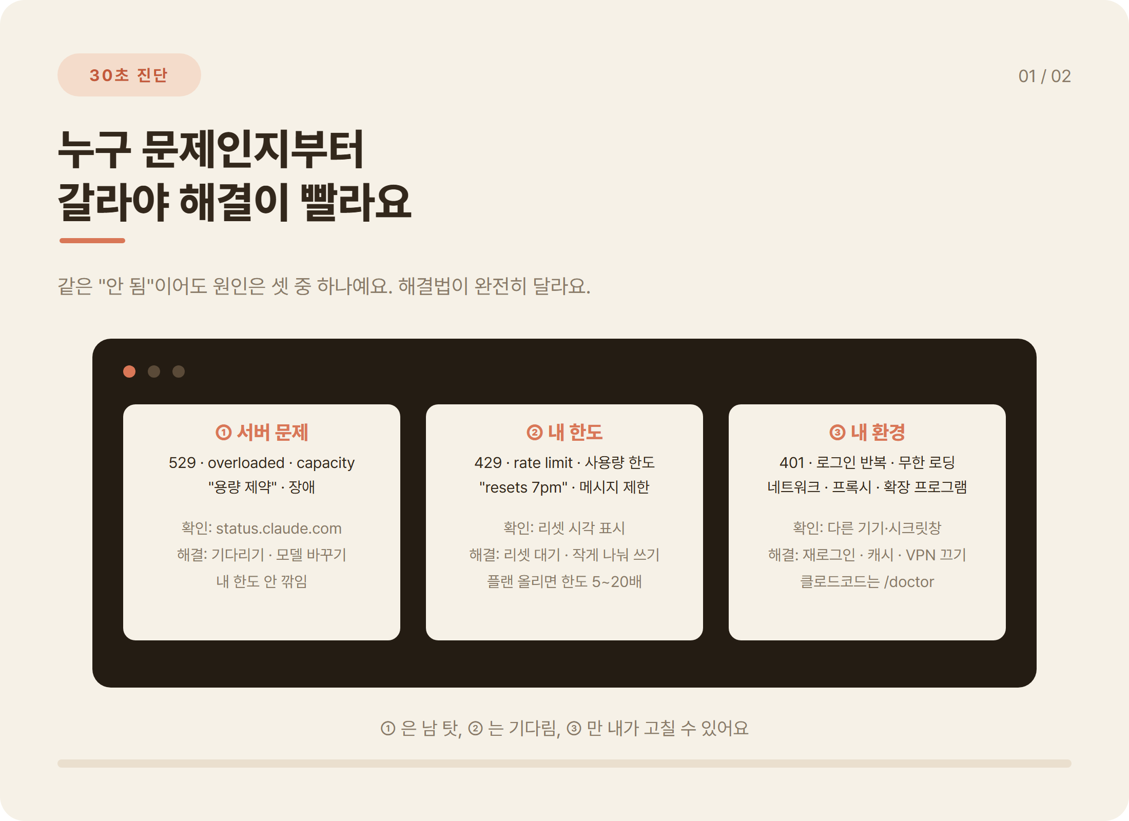클로드 오류 원인 3가지 진단표: 서버 529, 사용량 한도 429, 내 환경