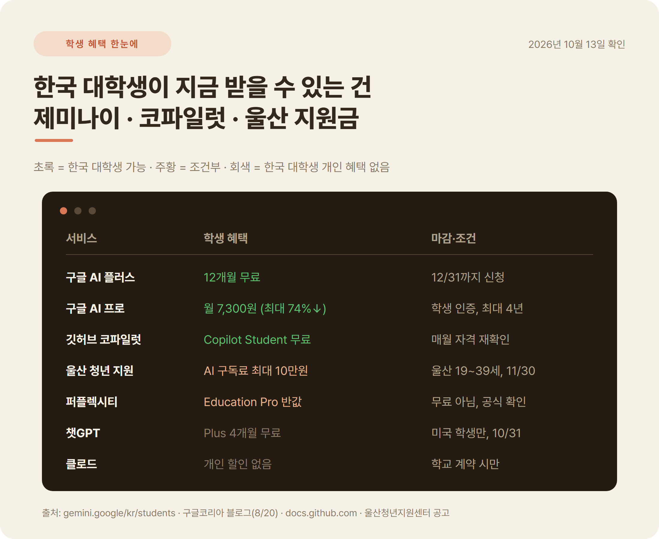대학생 AI 혜택 비교표 구글 AI 플러스 AI 프로 코파일럿 울산 지원금