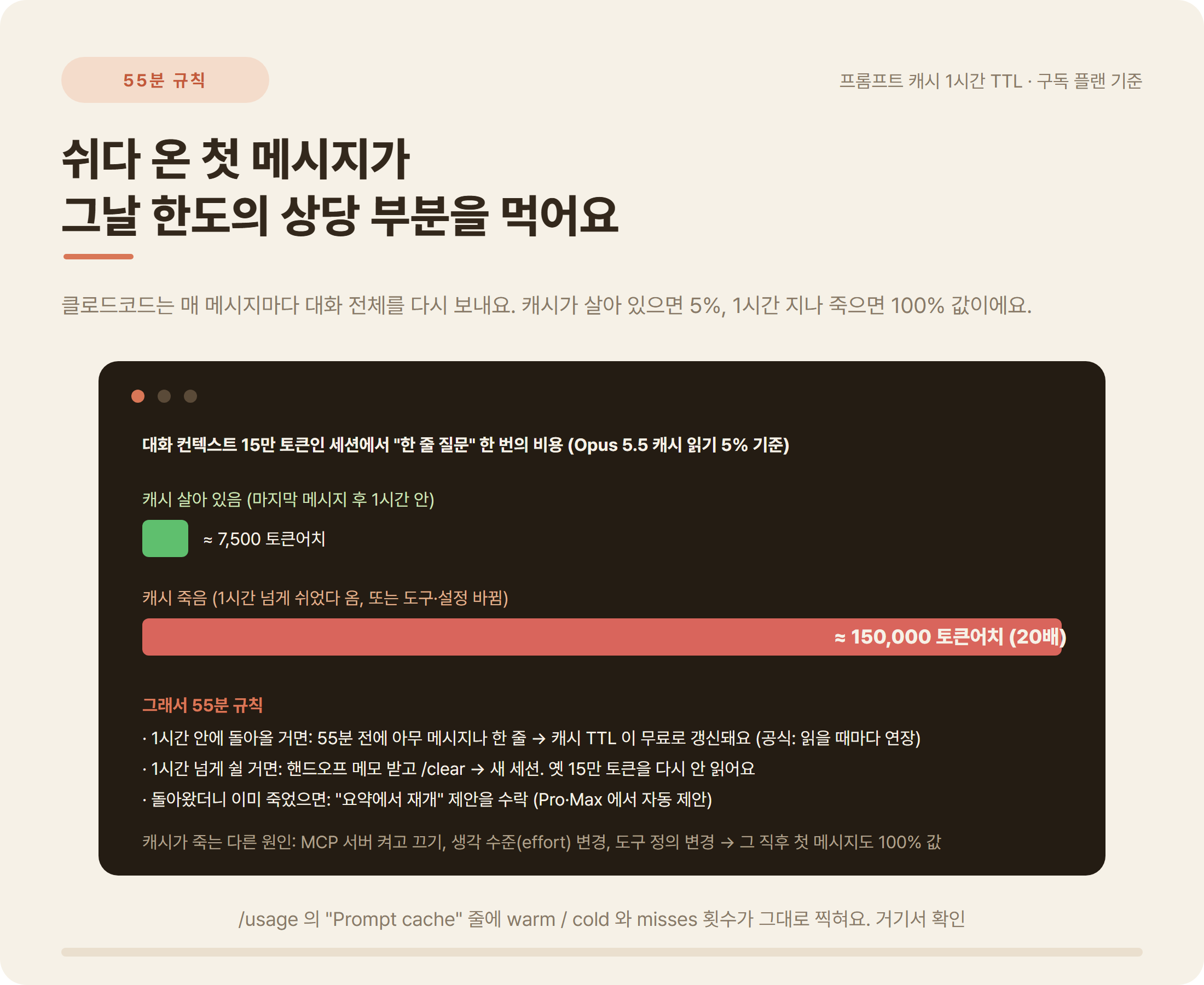 클로드 프롬프트 캐시 1시간 TTL 캐시 살아있을 때 7500토큰 대 죽었을 때 150000토큰 20배 비교