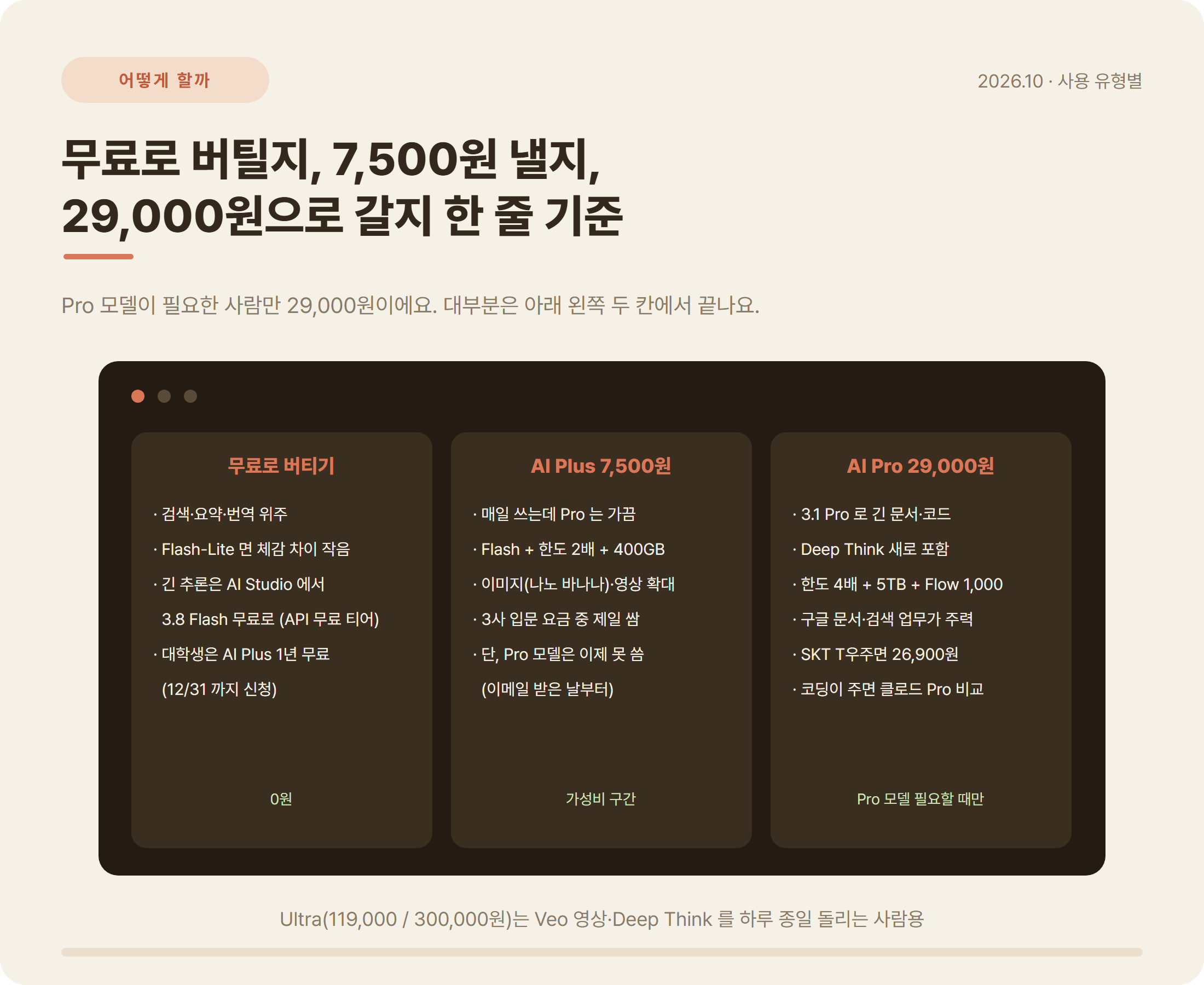 제미나이 무료 AI Plus 7500원 AI Pro 29000원 선택 가이드 사용 유형별