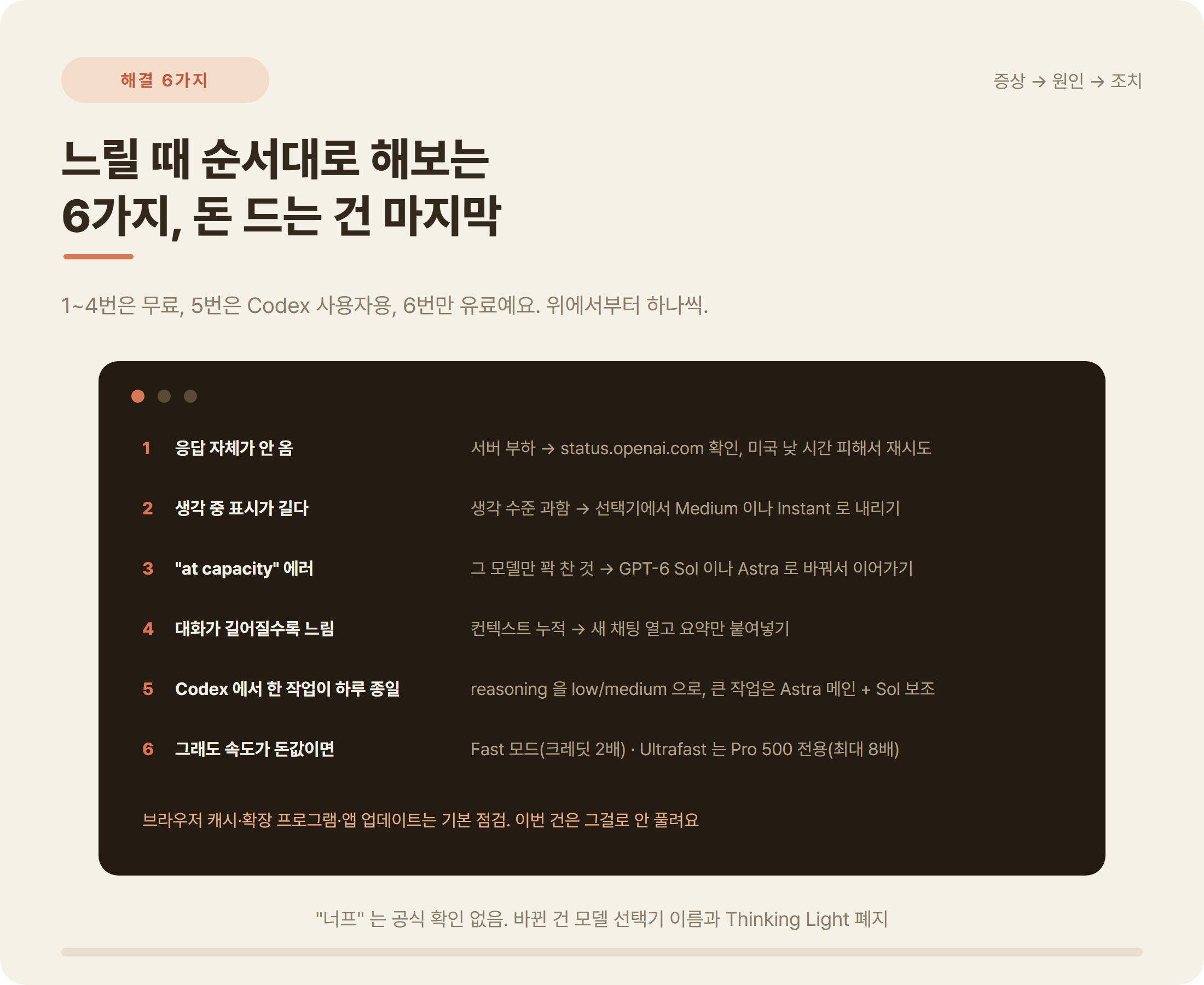 챗GPT 느려짐 해결 방법 6가지 서버 상태 확인 모델 선택기 at capacity 새 채팅 Codex reasoning Fast 모드