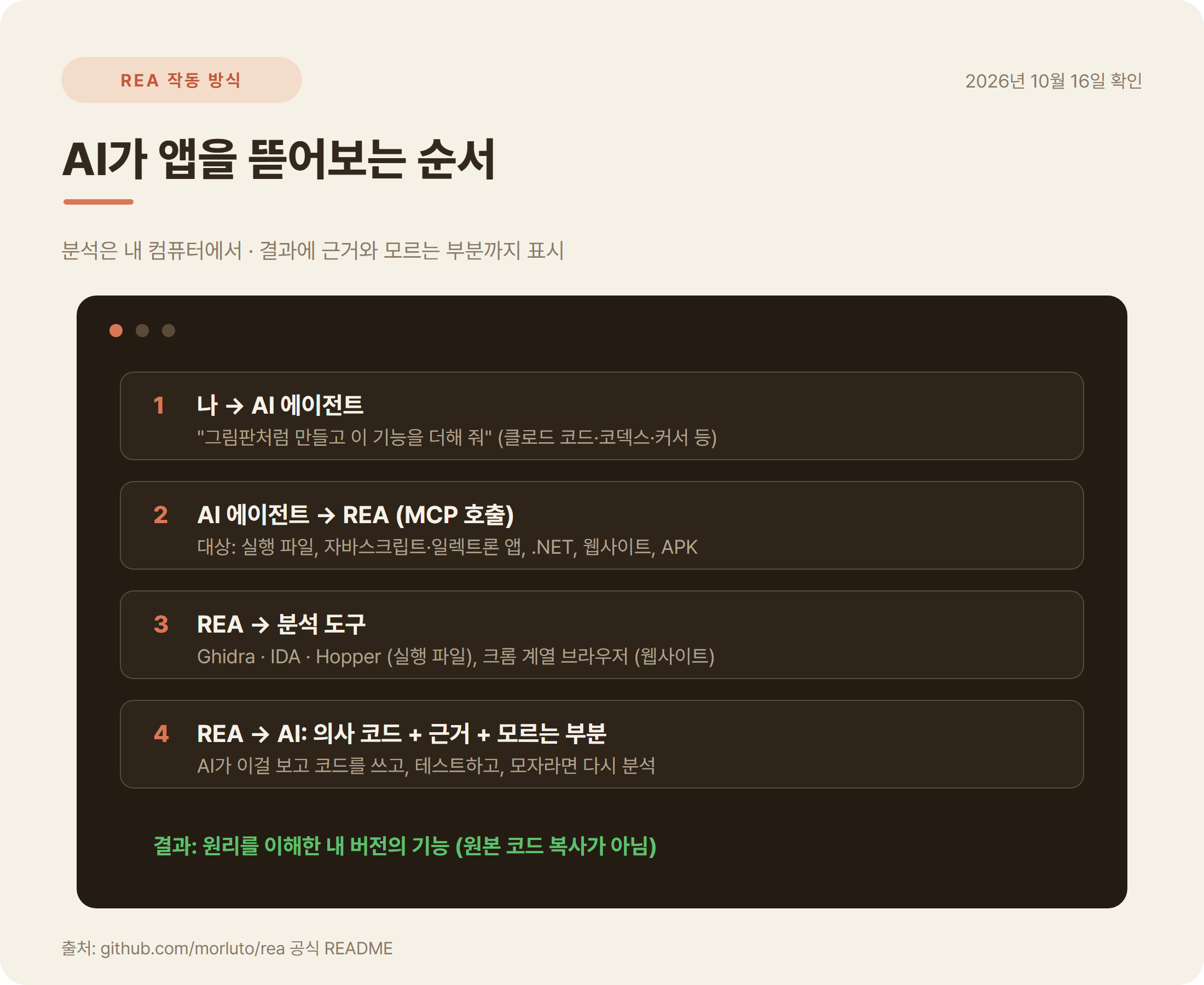 REA MCP 작동 방식 AI 에이전트 Ghidra IDA 분석 흐름
