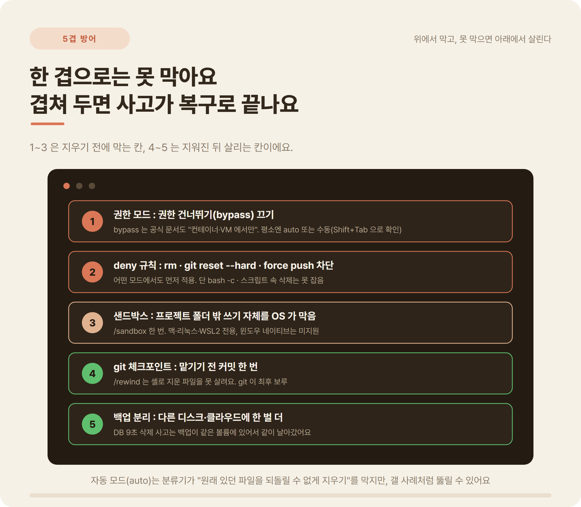 AI 파일 삭제 5겹 방어 권한 모드 deny 규칙 샌드박스 git 체크포인트 백업