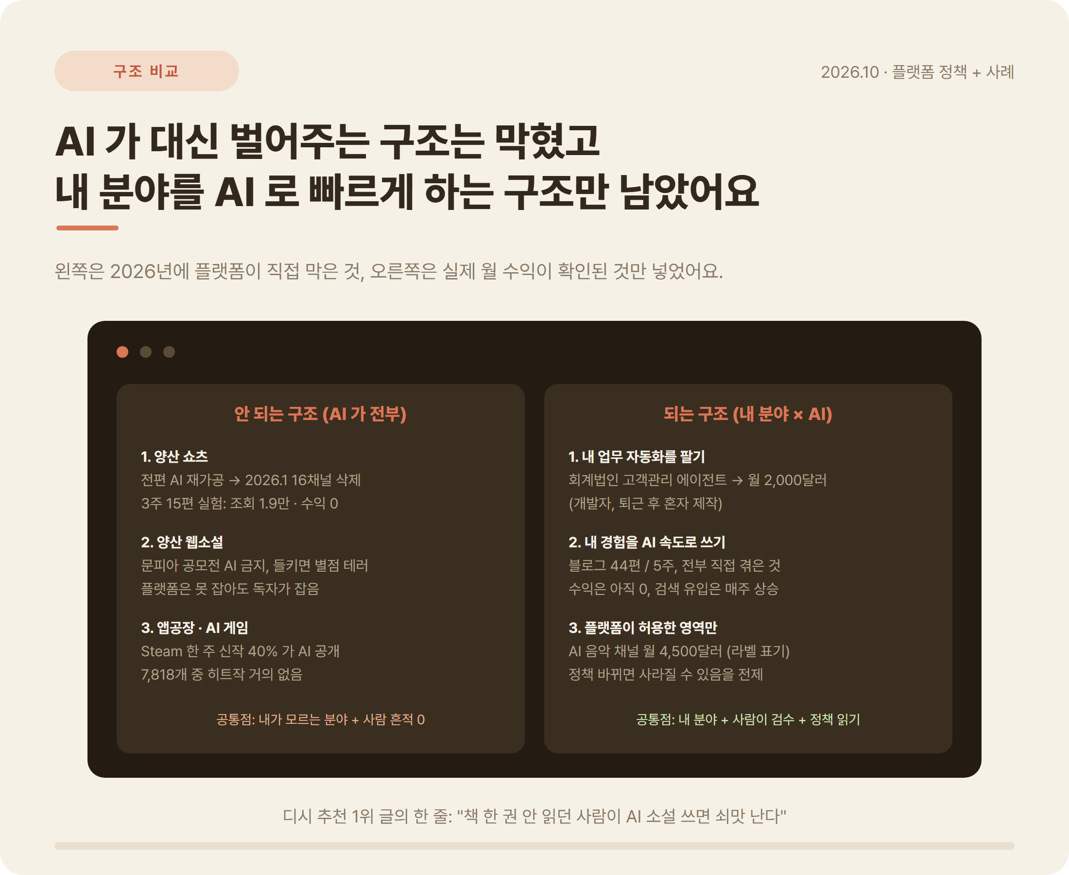 AI 부업 구조 비교 양산 쇼츠 웹소설 AI 게임 대 업무 자동화 판매 경험 콘텐츠화 AI 음악
