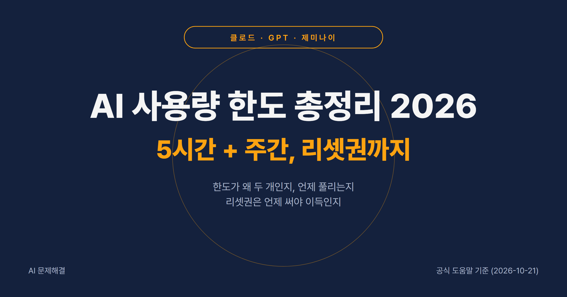 AI 사용량 한도 리셋 총정리 2026