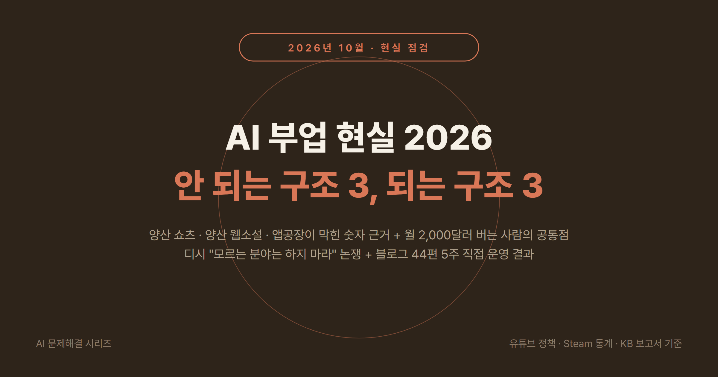 AI 부업 현실 점검 2026: 양산 쇼츠·웹소설·AI 게임이 막힌 숫자 근거와 실제로 돈 되는 구조 3가지