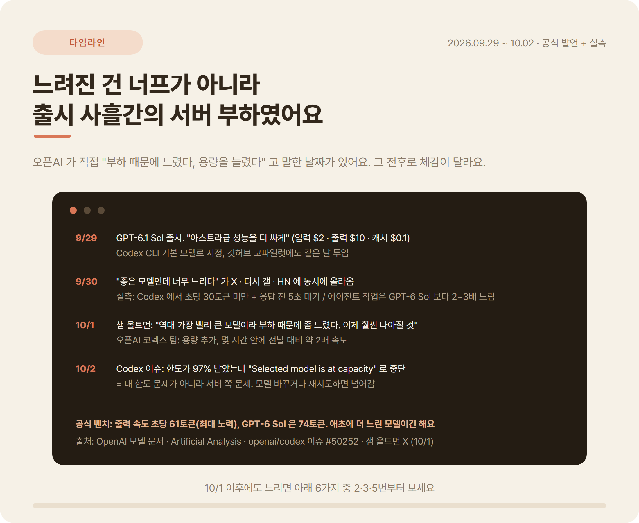 GPT-6.1 Sol 출시 후 속도 저하와 오픈AI 용량 추가 타임라인 2026년 9월 29일부터 10월 2일