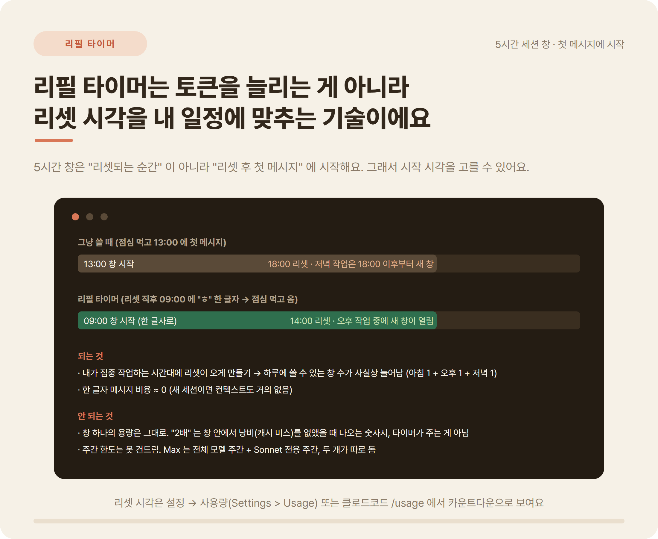클로드 5시간 세션 창 첫 메시지 시작 리필 타이머 타임라인 비교